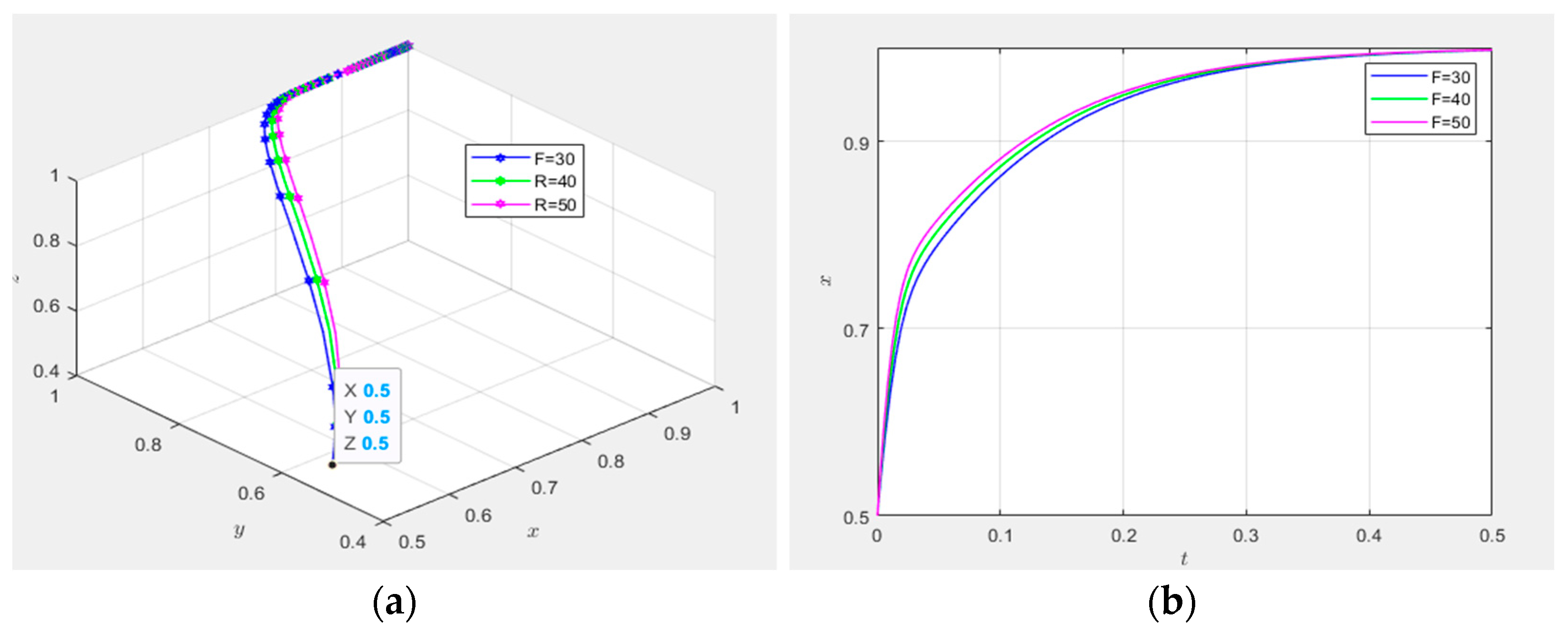 Systems 13 00434 g017a