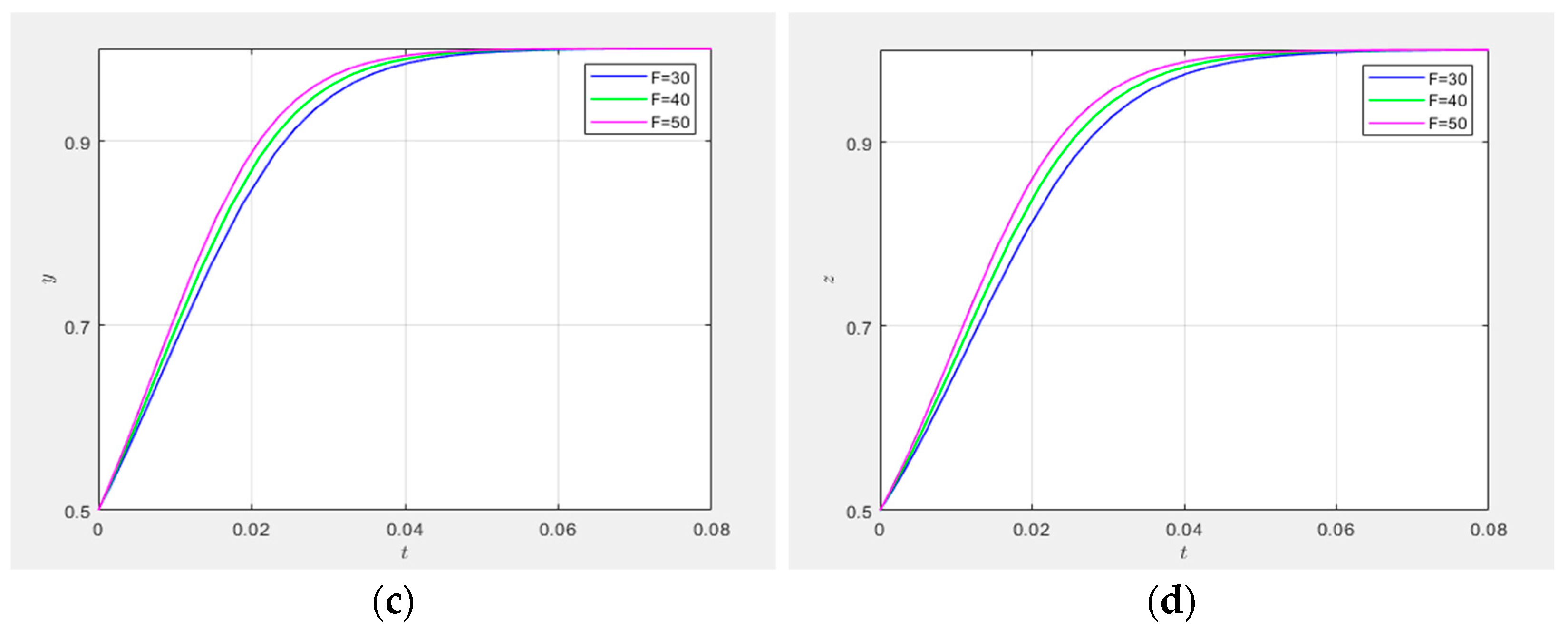 Systems 13 00434 g017b