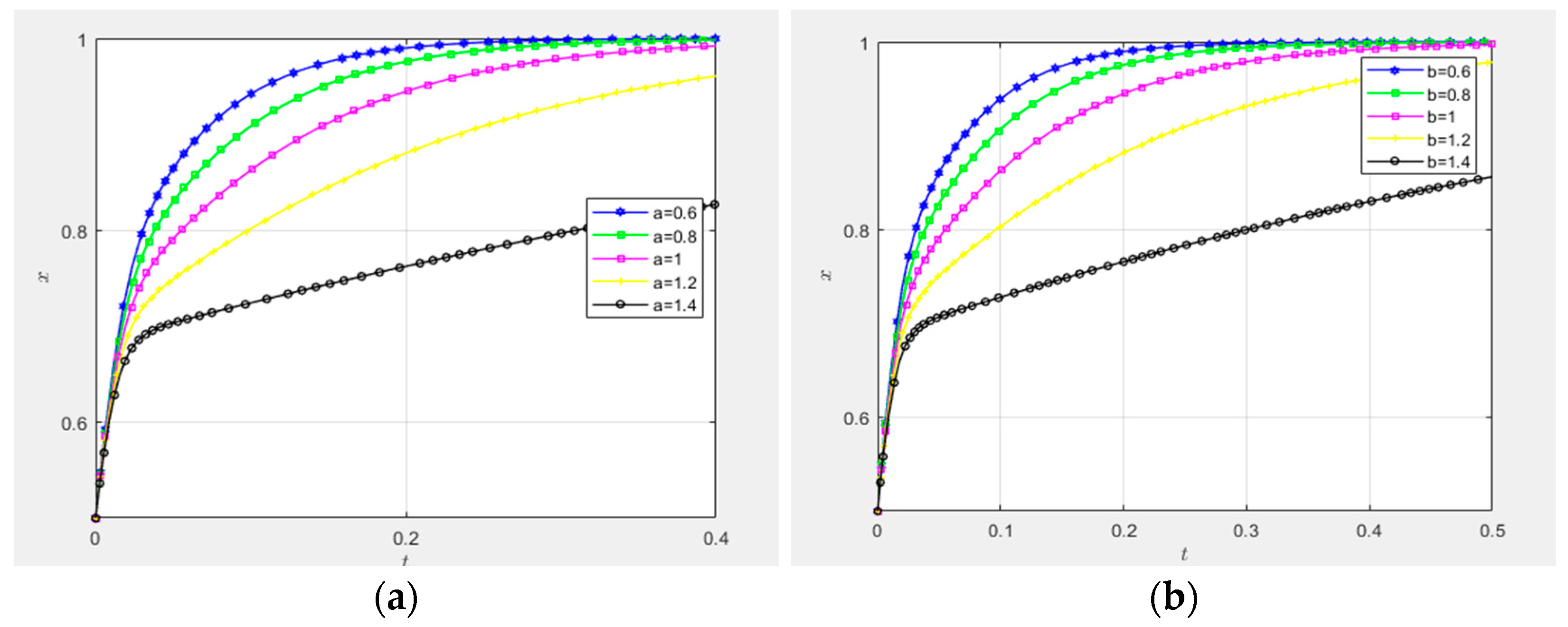 Systems 13 00434 g018a