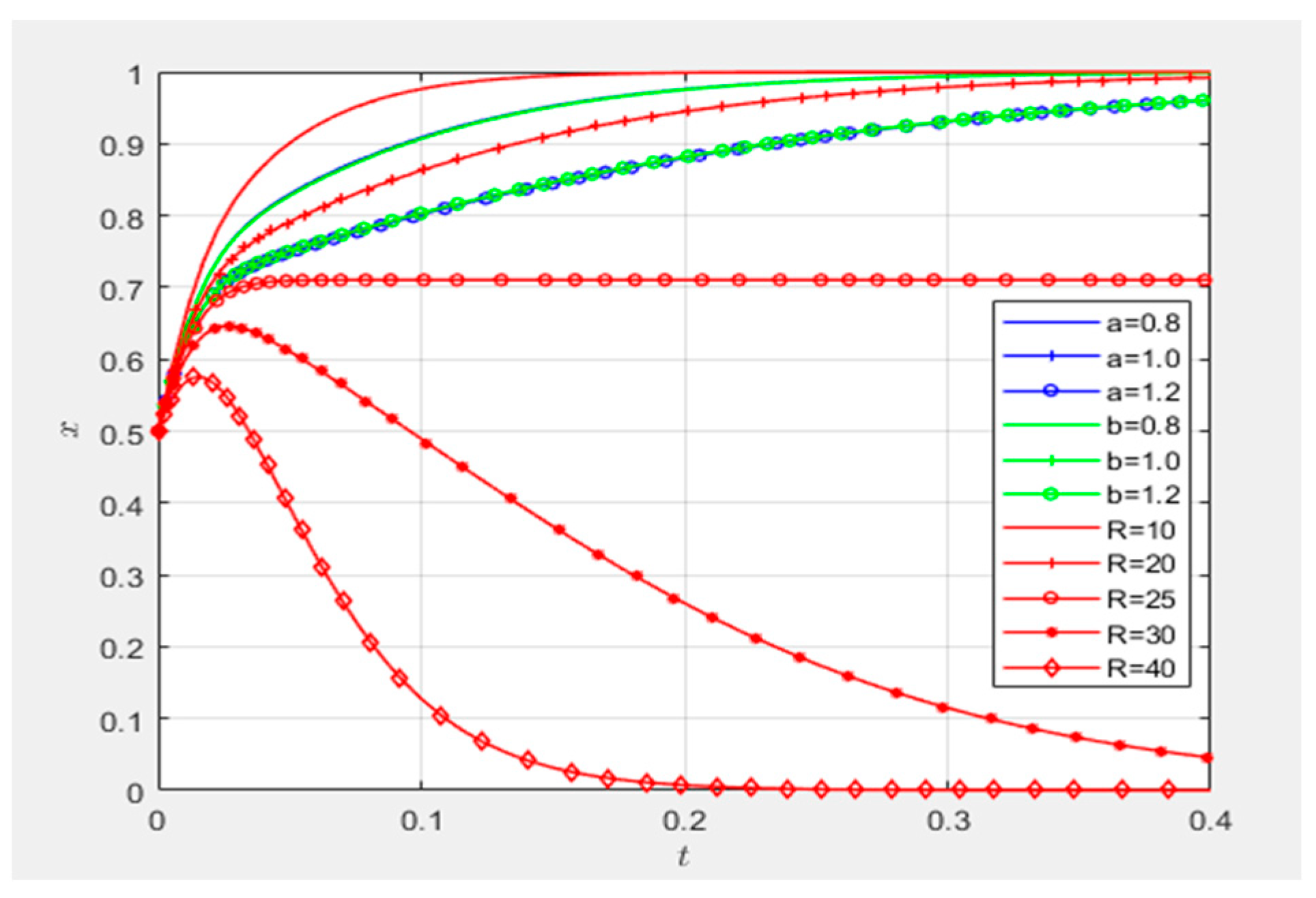Systems 13 00434 g019