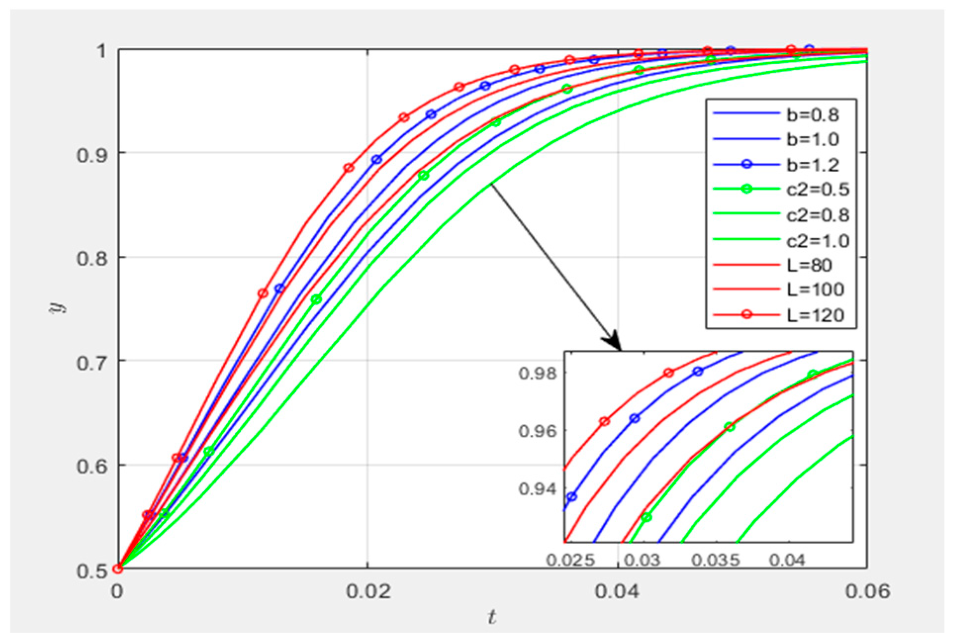 Systems 13 00434 g021