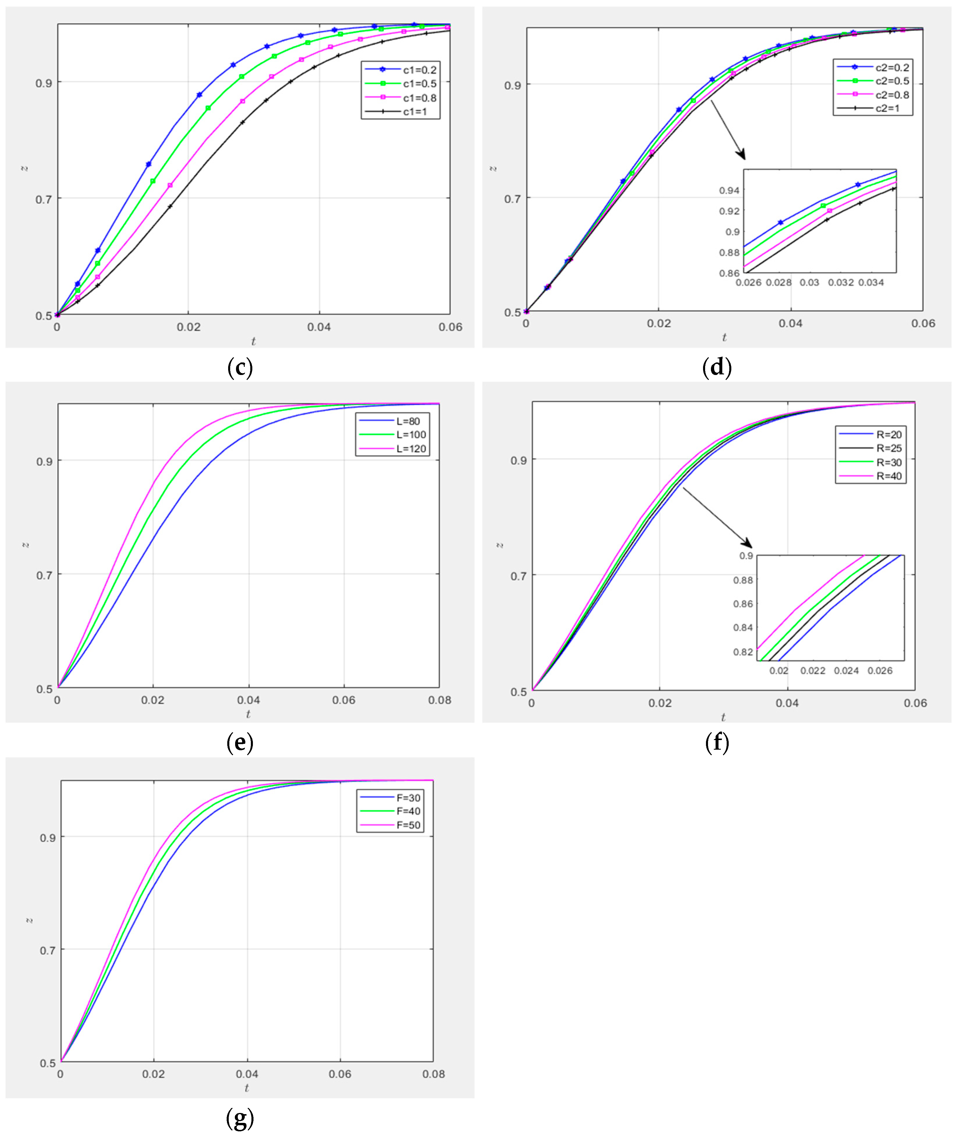 Systems 13 00434 g022b