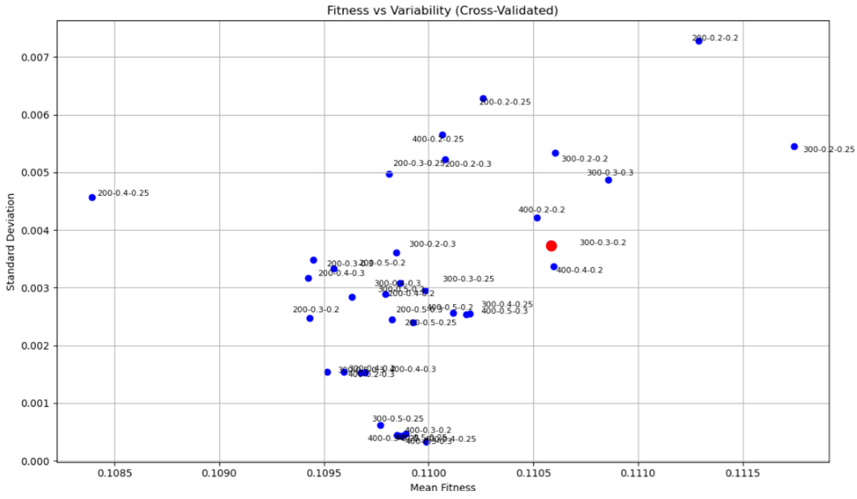 Systems 13 00435 g011