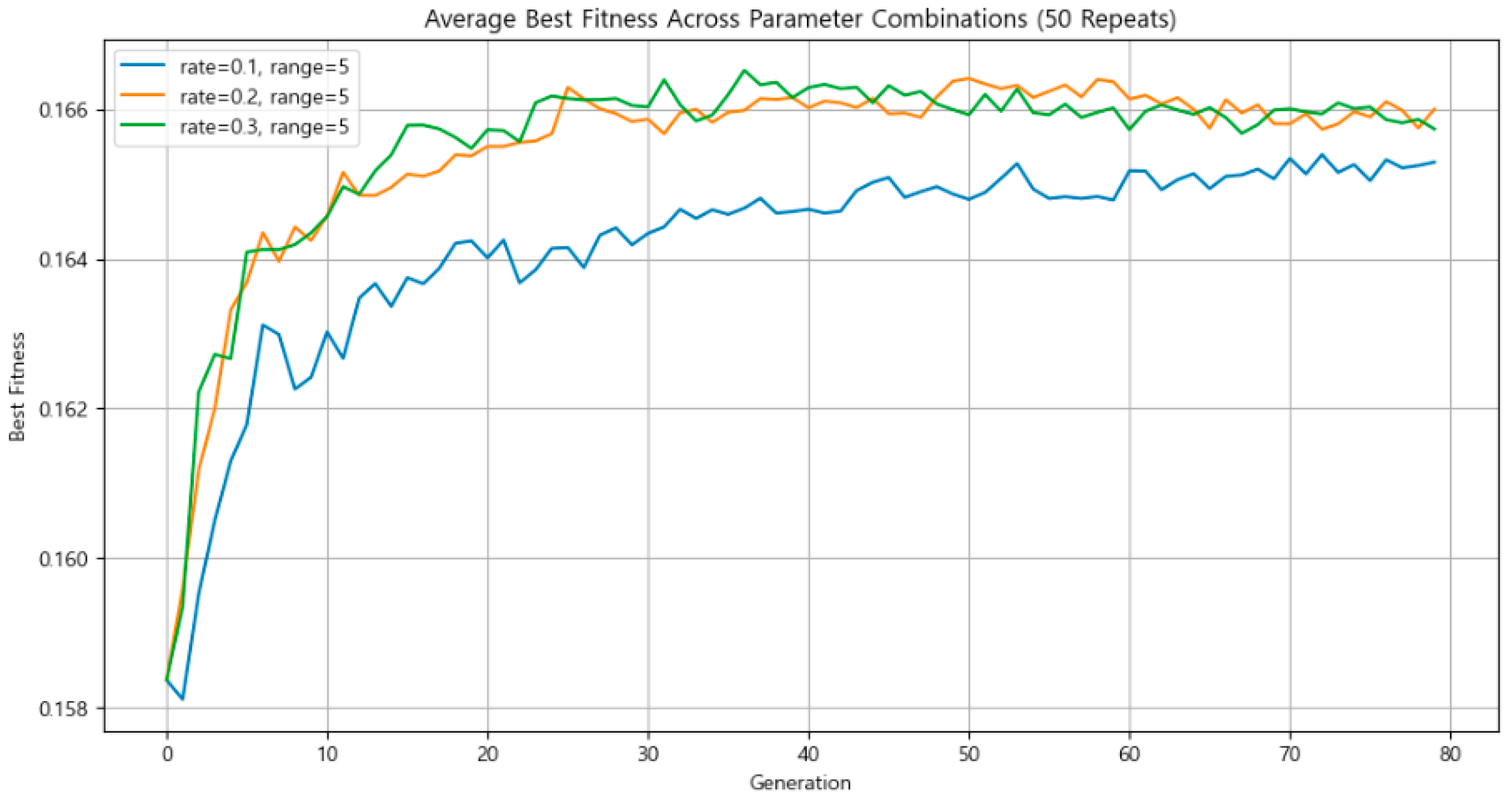 Systems 13 00435 g013
