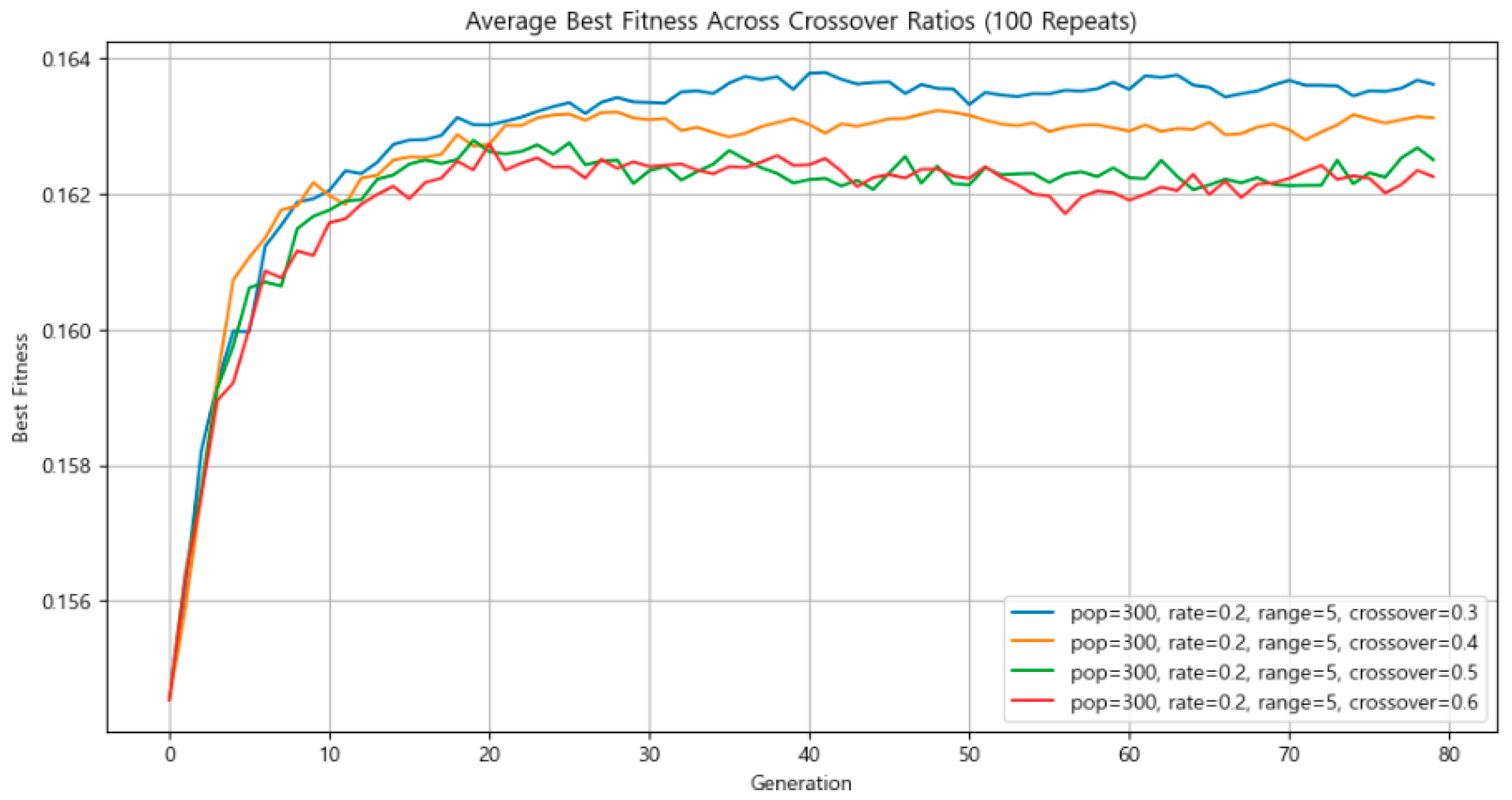 Systems 13 00435 g015