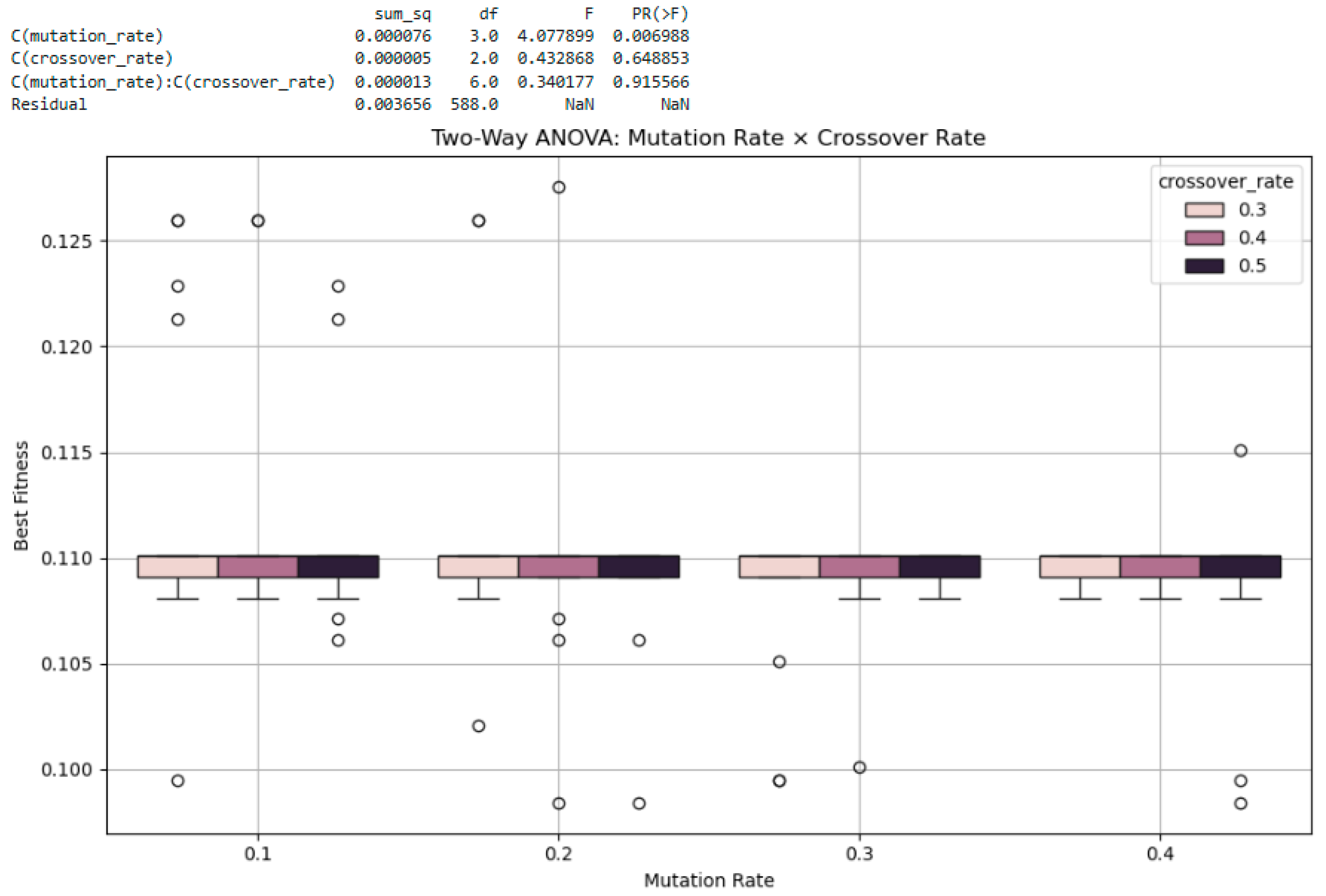 Systems 13 00435 g020