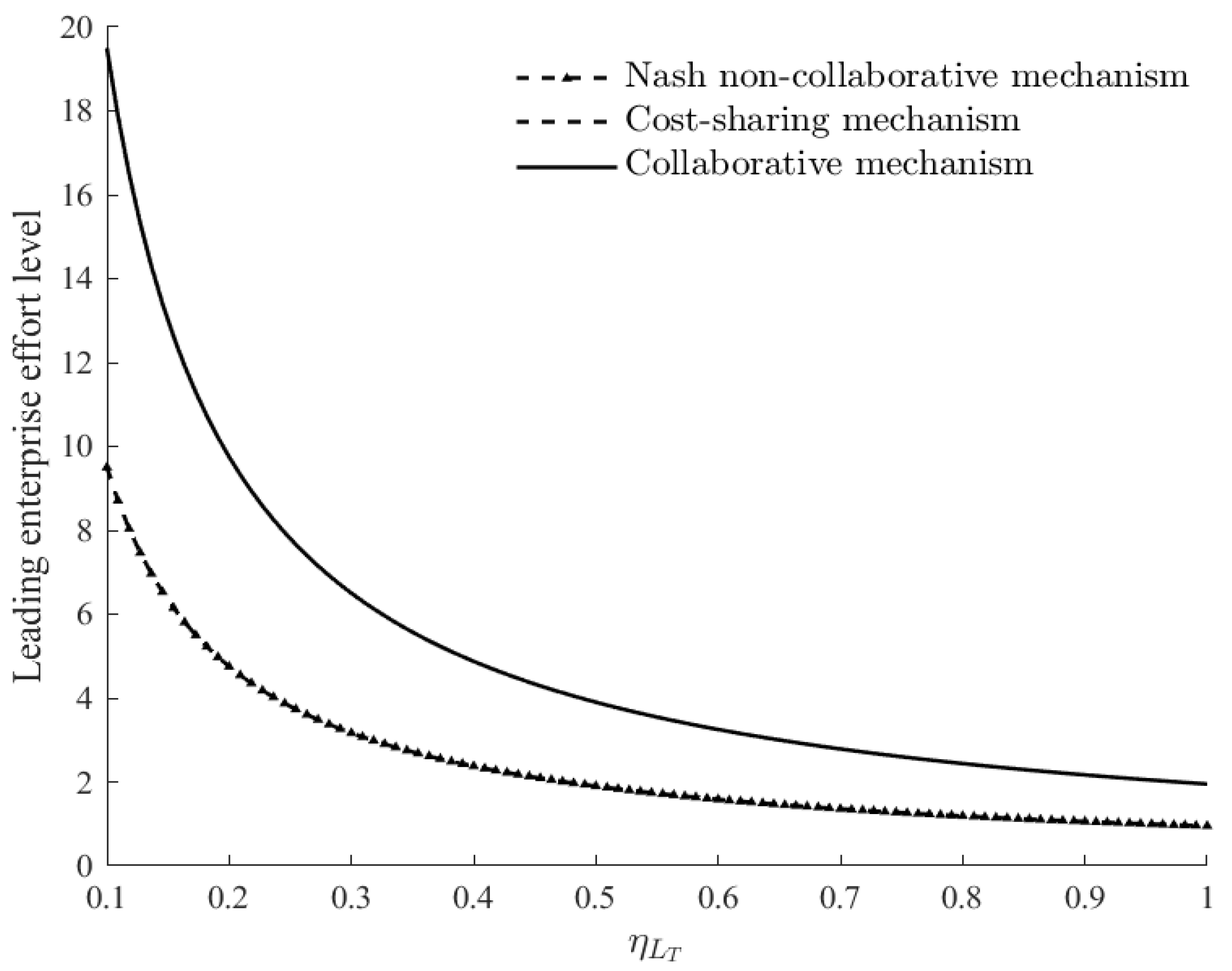 Systems 13 00436 g001