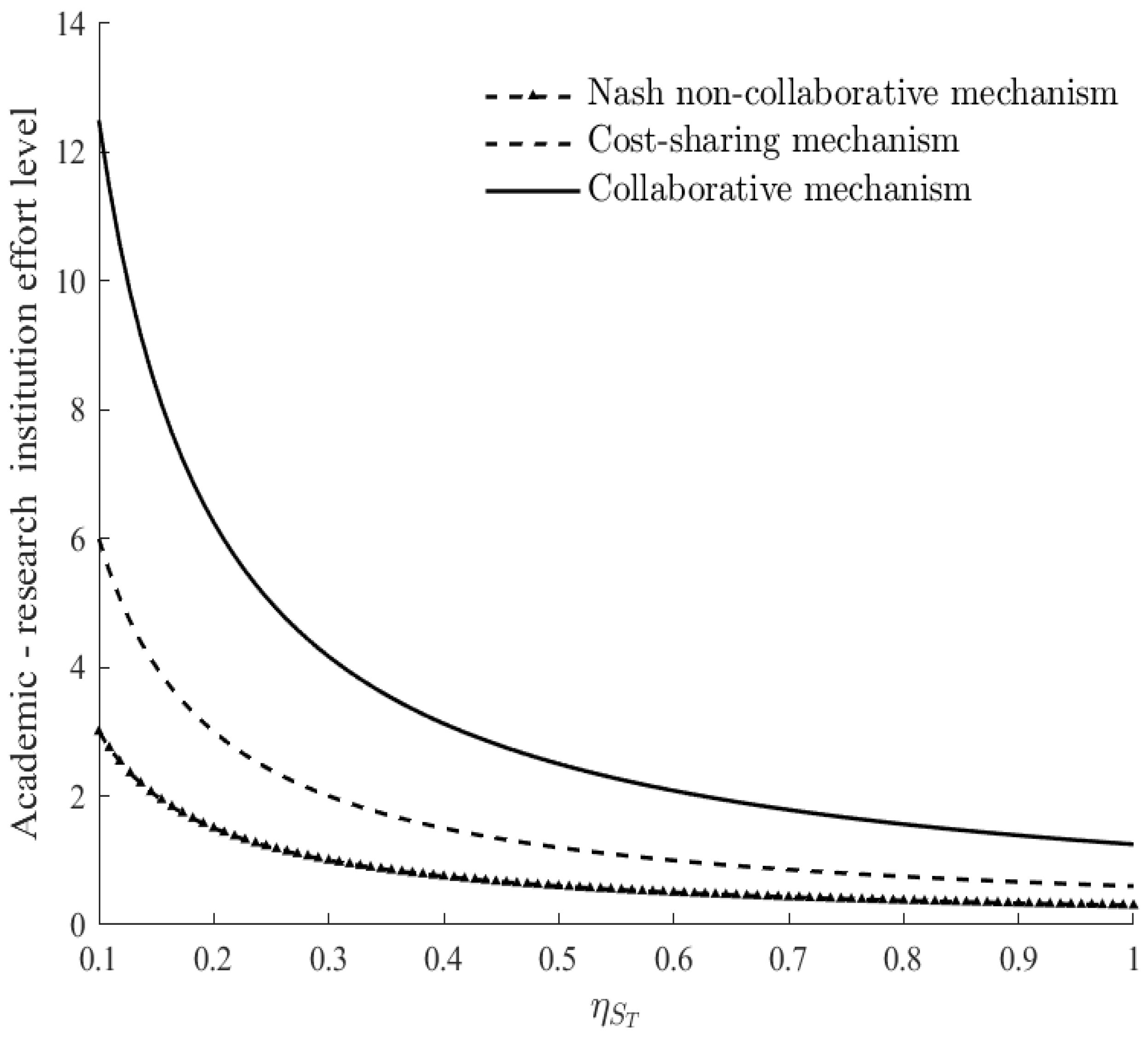 Systems 13 00436 g003