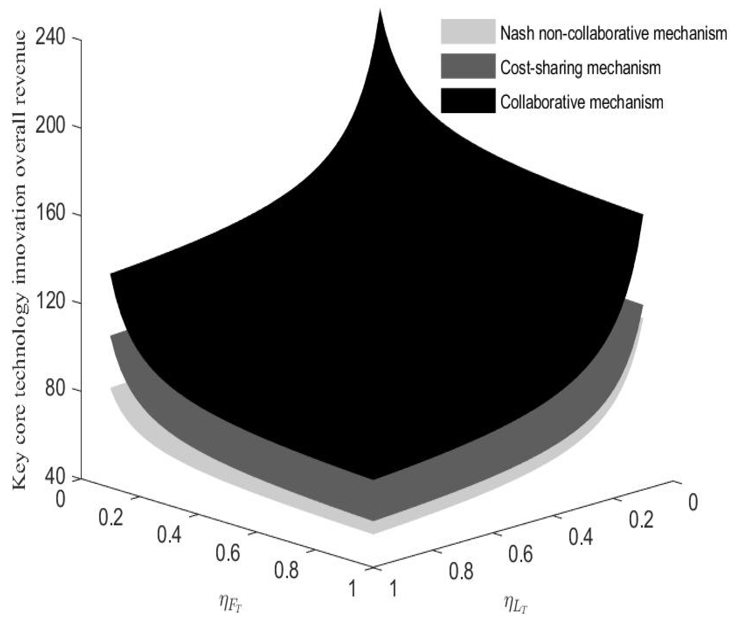 Systems 13 00436 g004