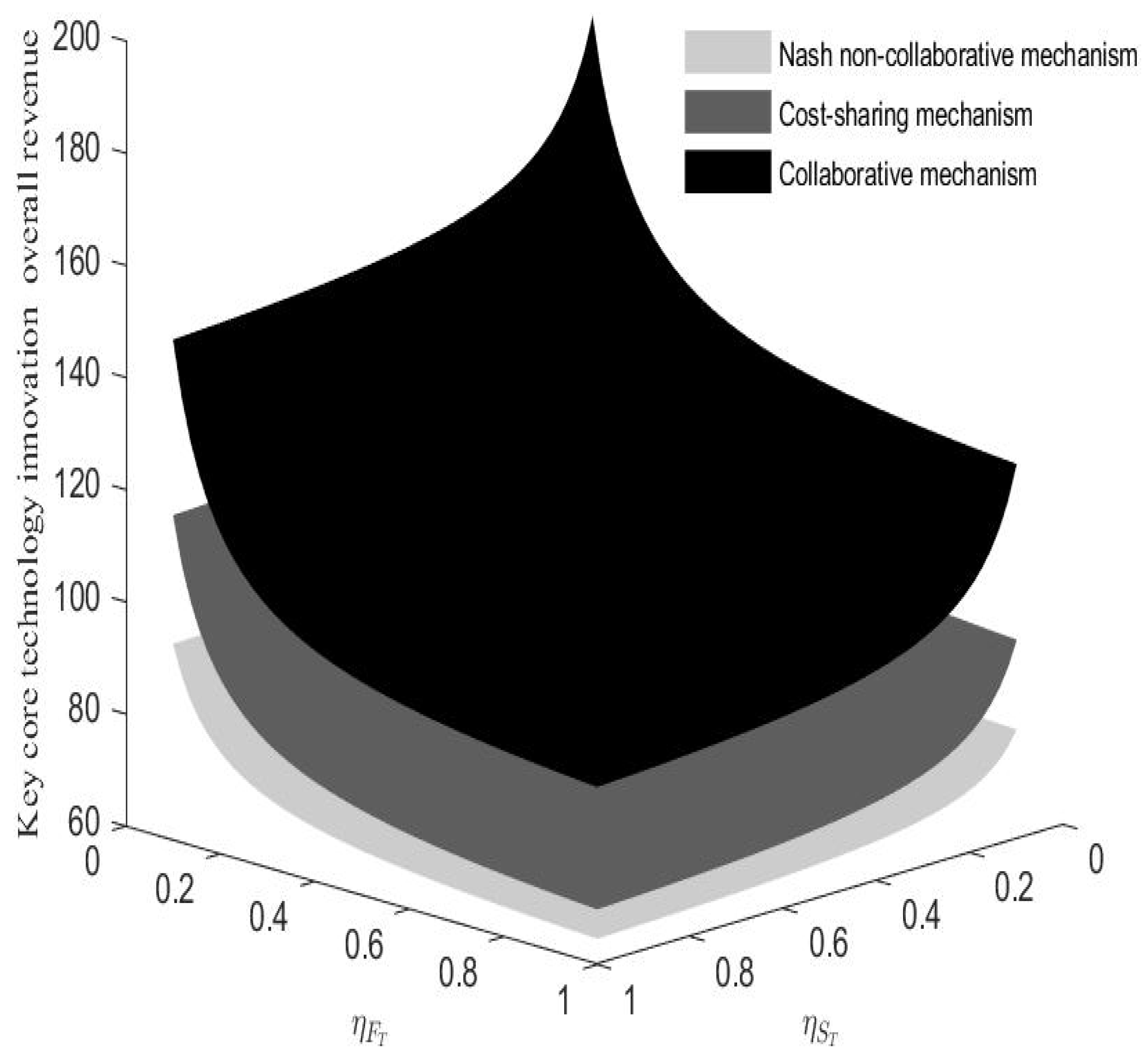 Systems 13 00436 g005