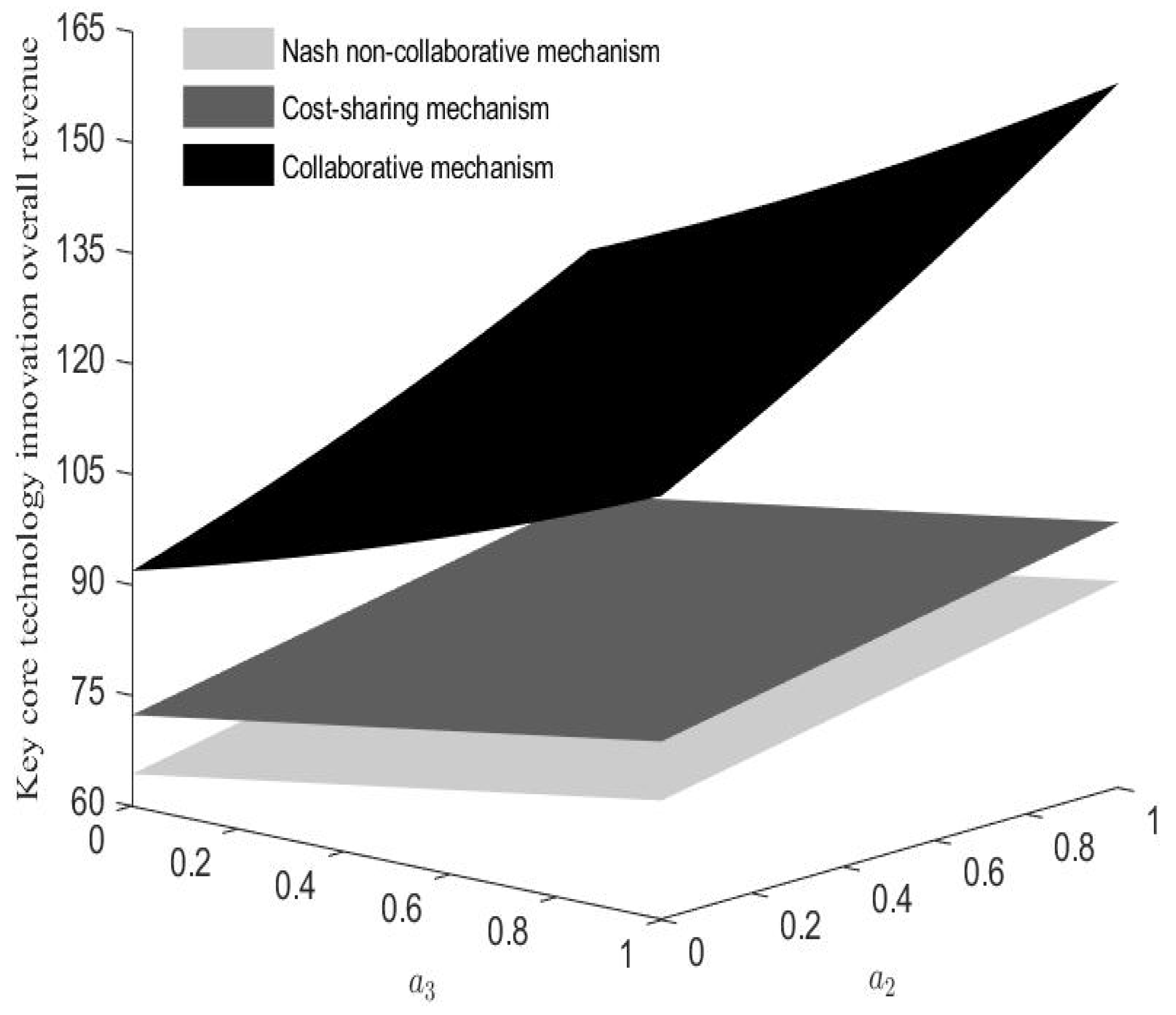 Systems 13 00436 g007