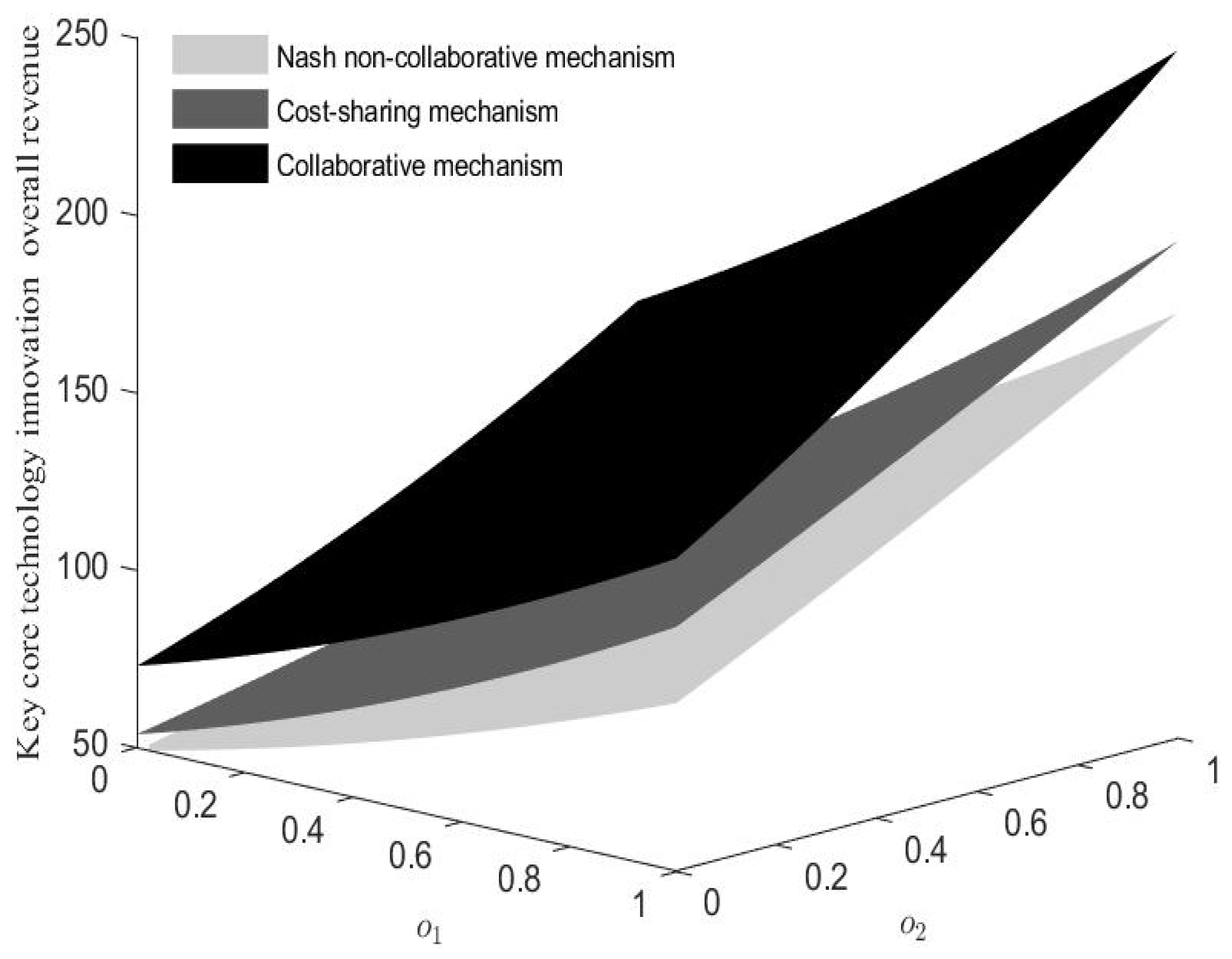 Systems 13 00436 g008