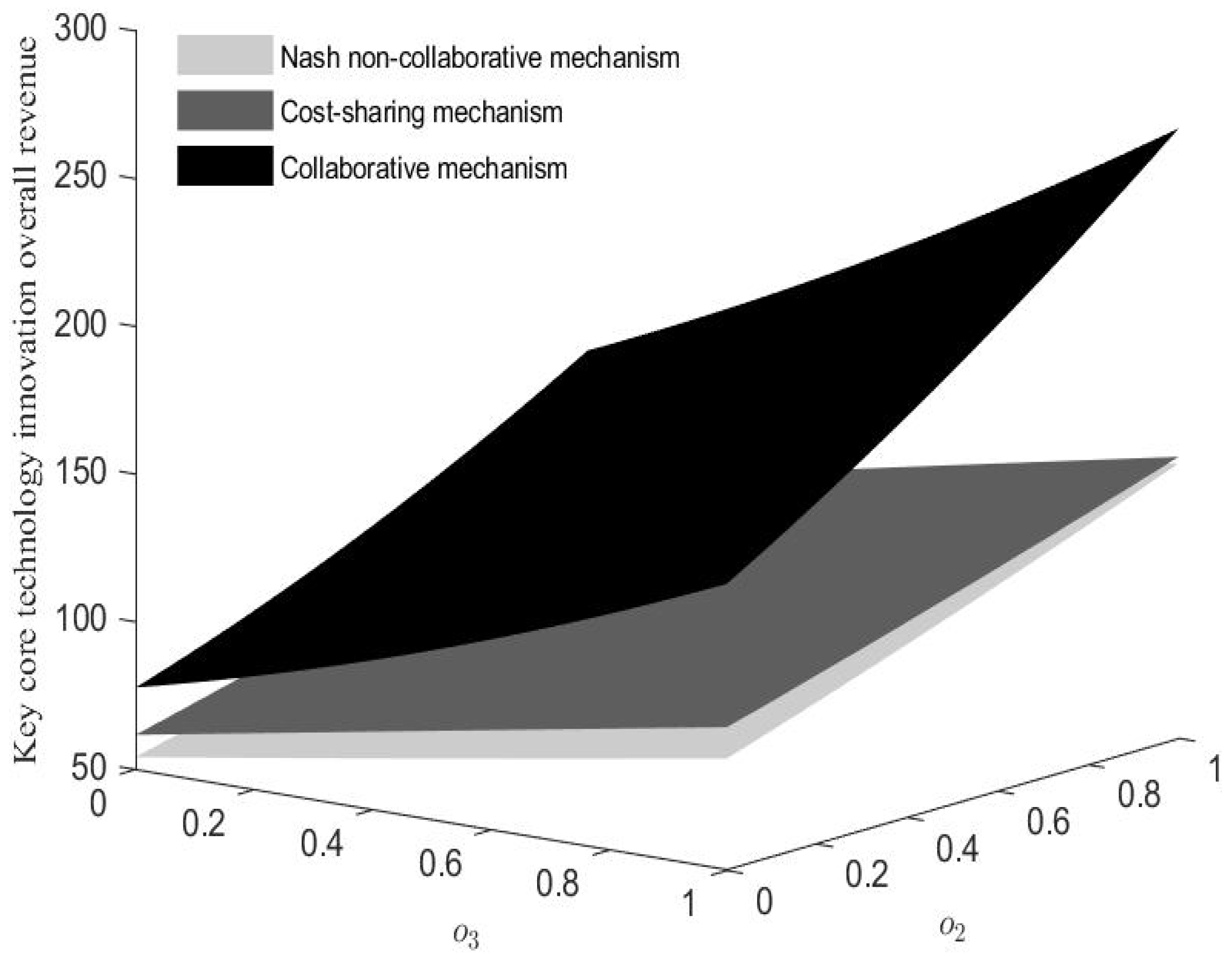 Systems 13 00436 g009