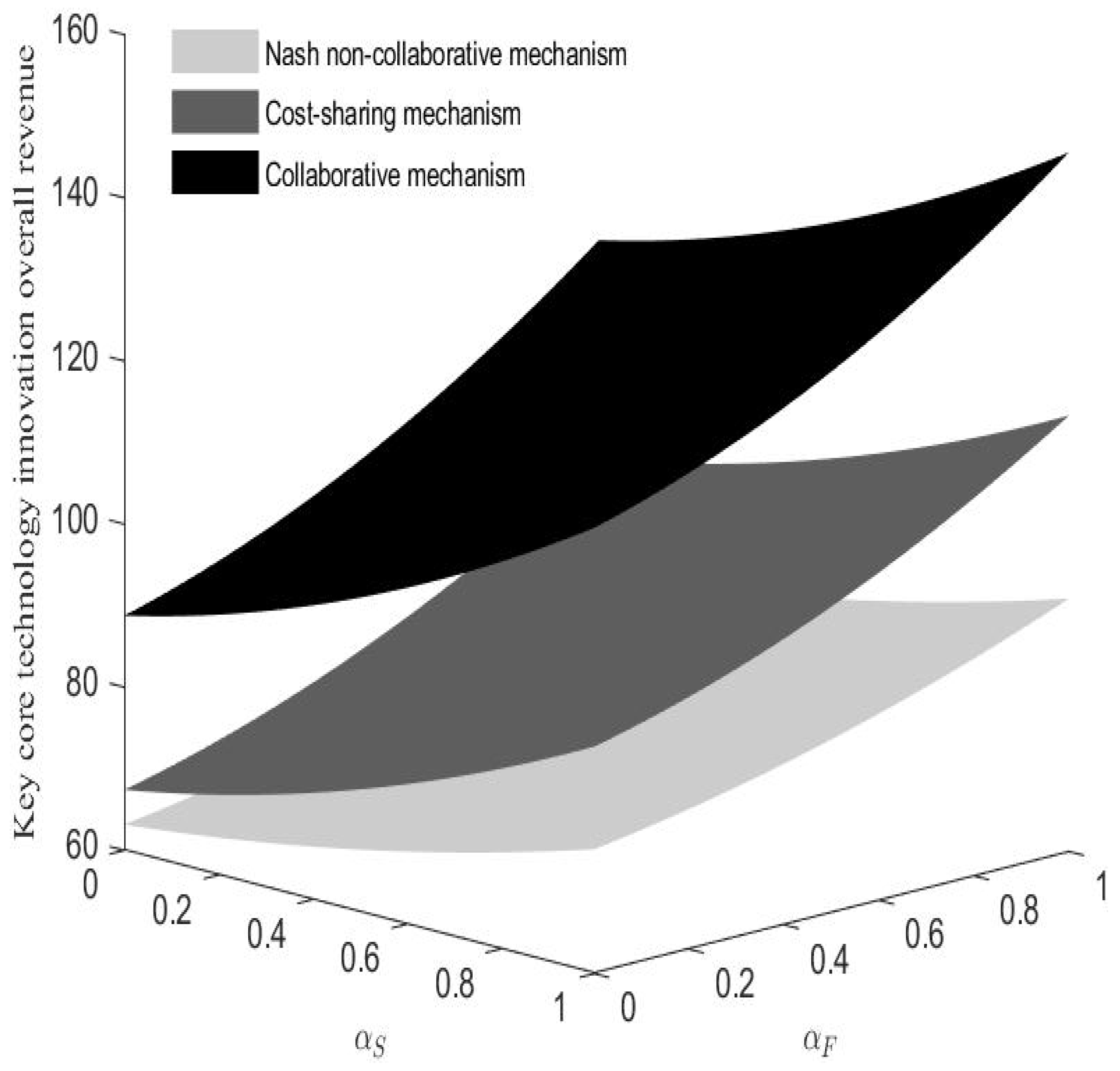 Systems 13 00436 g011
