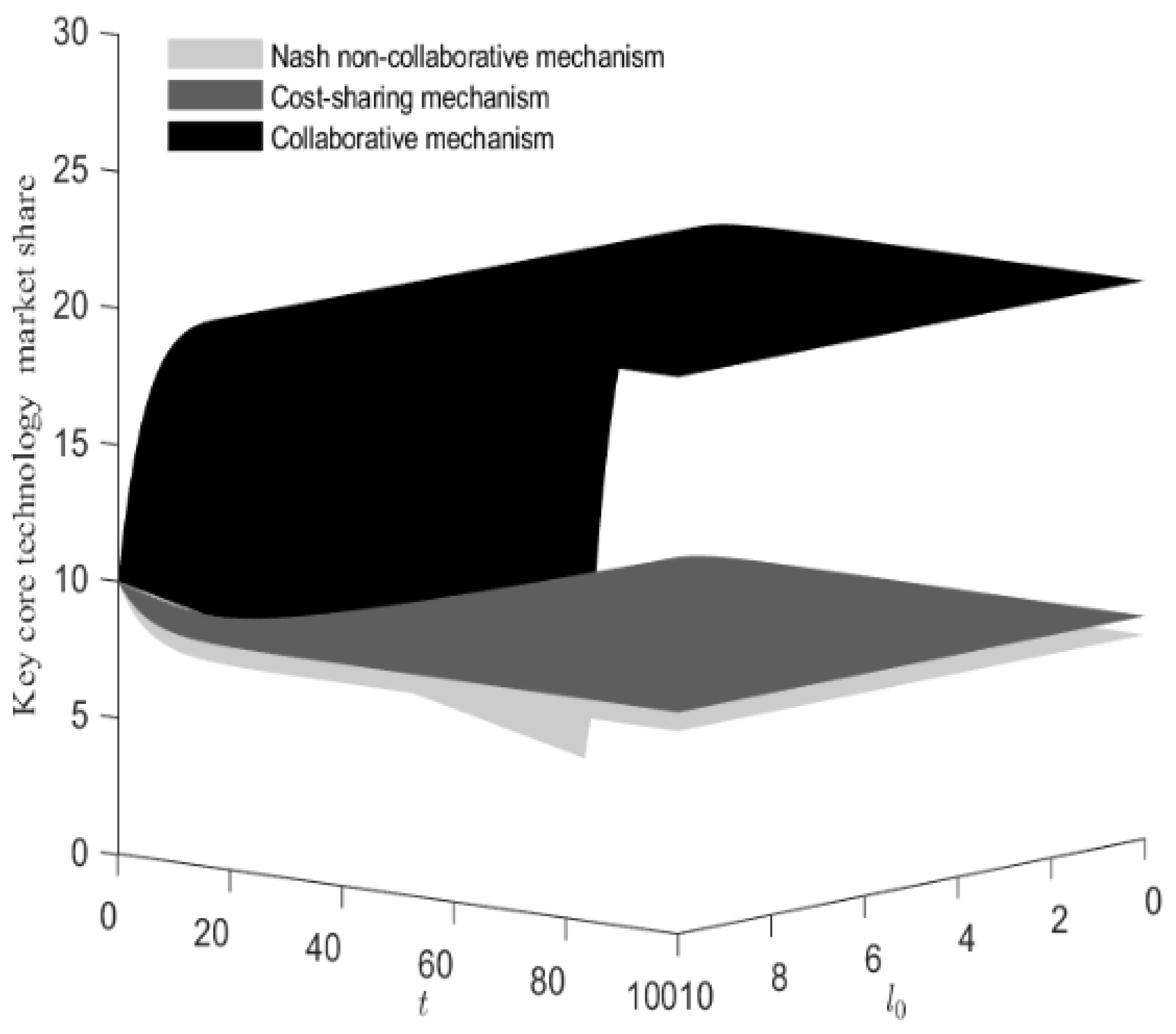 Systems 13 00436 g013