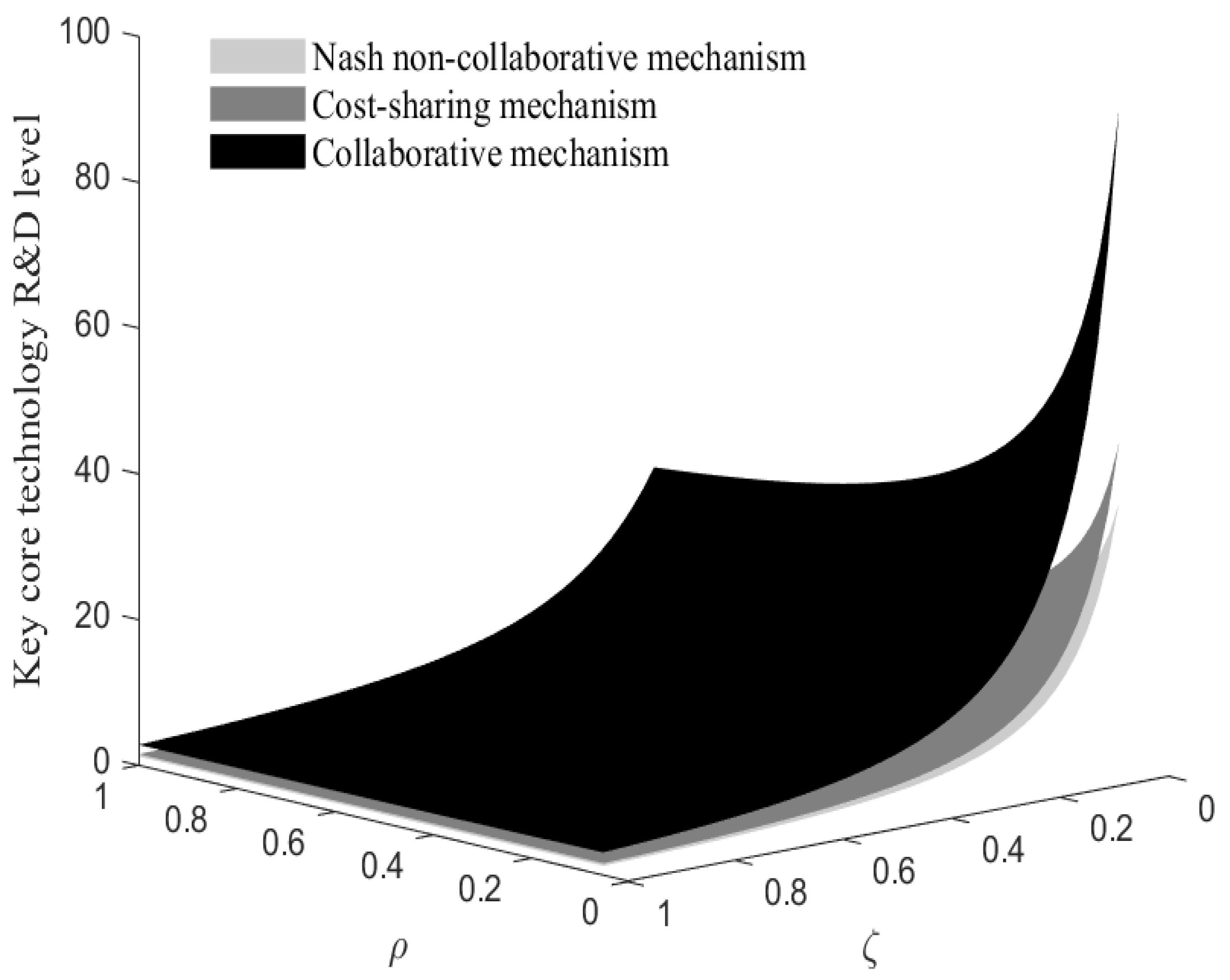 Systems 13 00436 g014