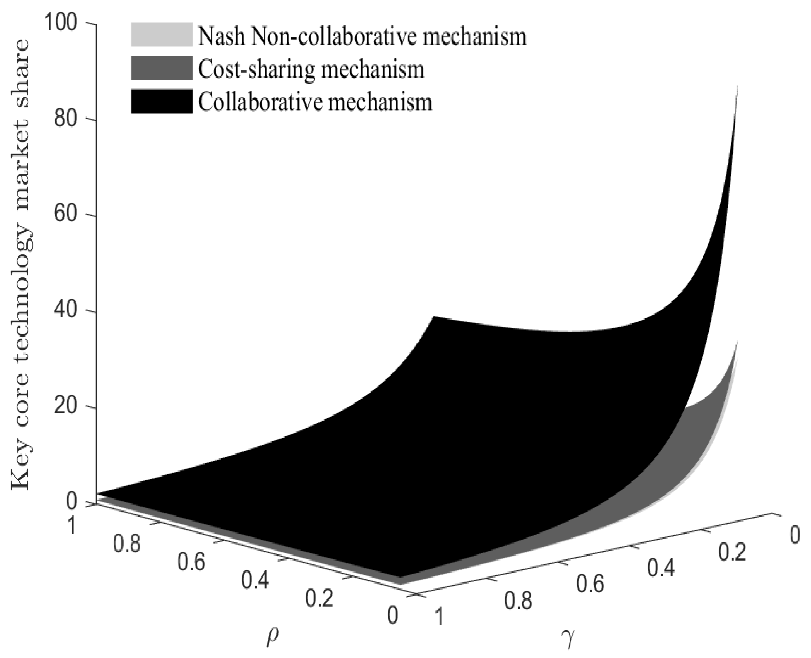 Systems 13 00436 g015