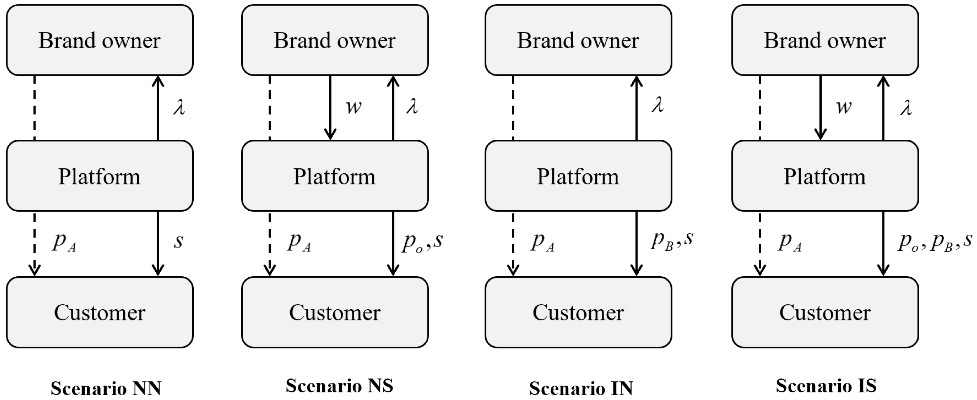Systems 13 00437 g002