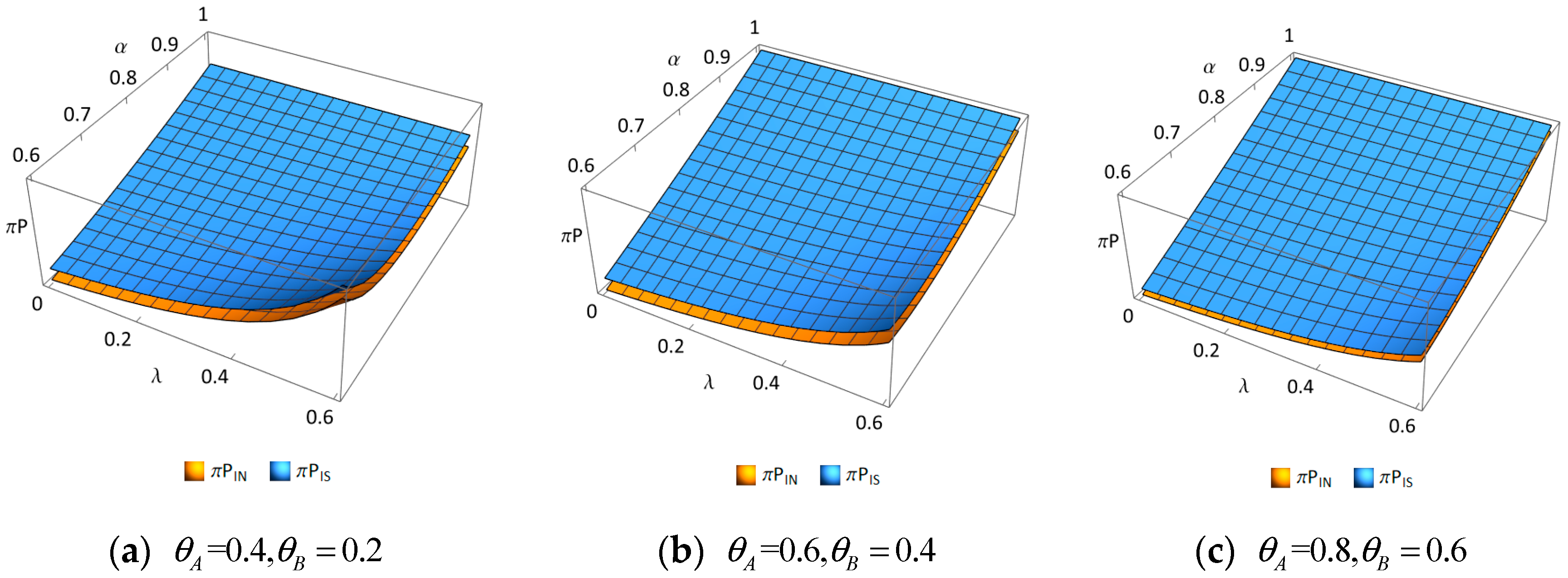 Systems 13 00437 g004