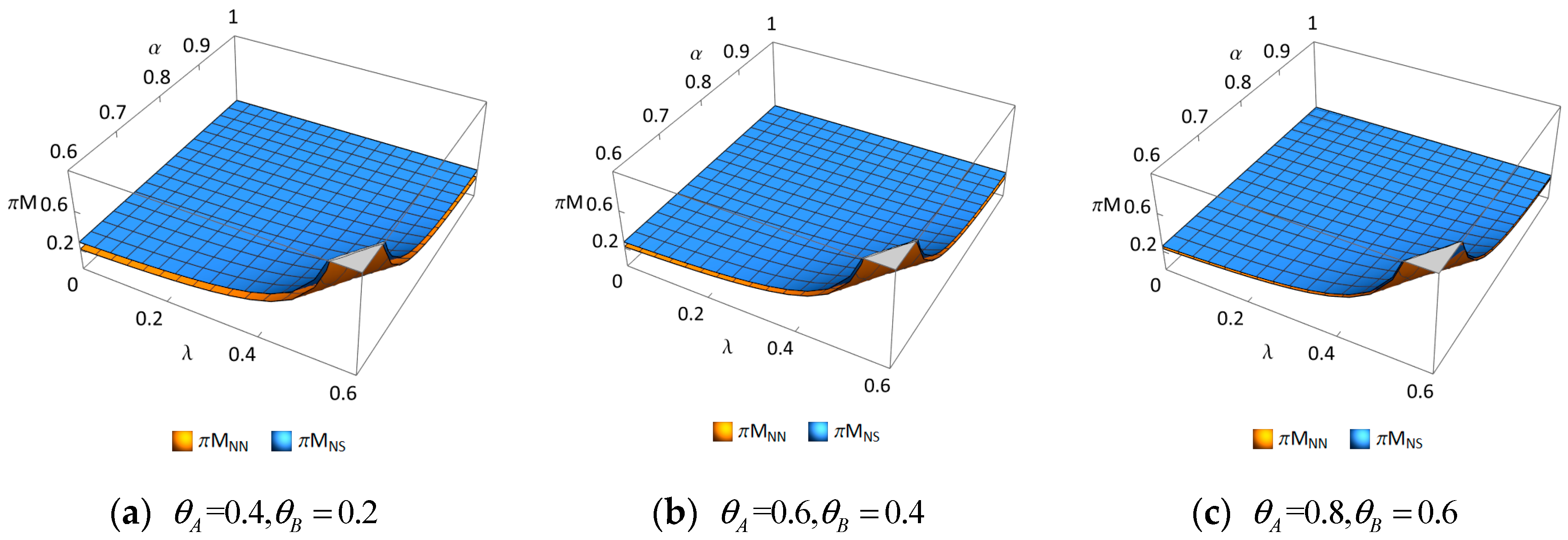 Systems 13 00437 g005