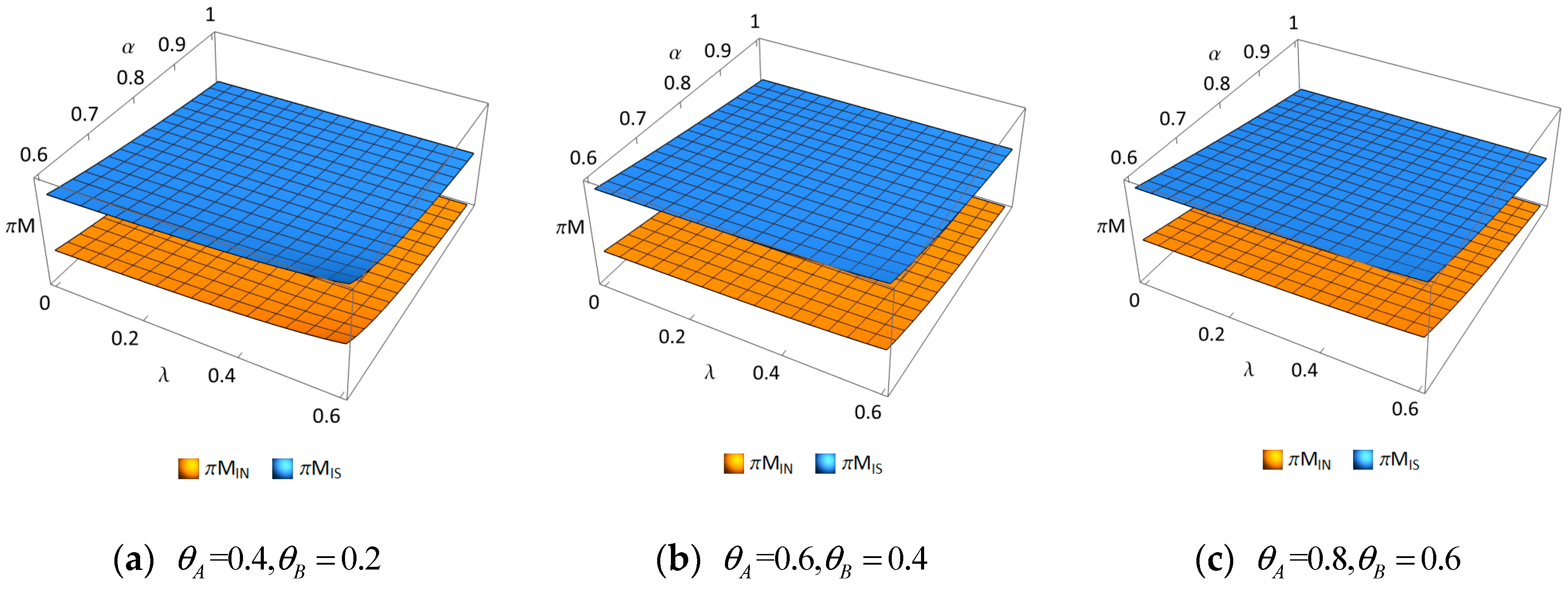 Systems 13 00437 g006