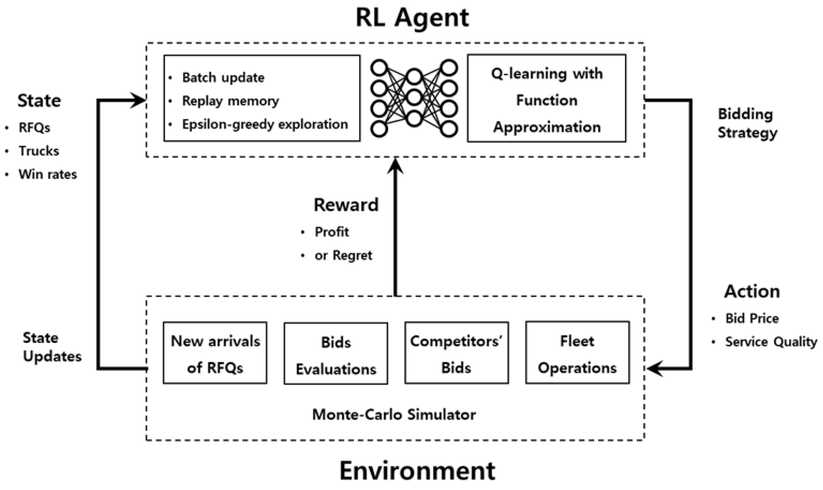 Systems 13 00440 g003