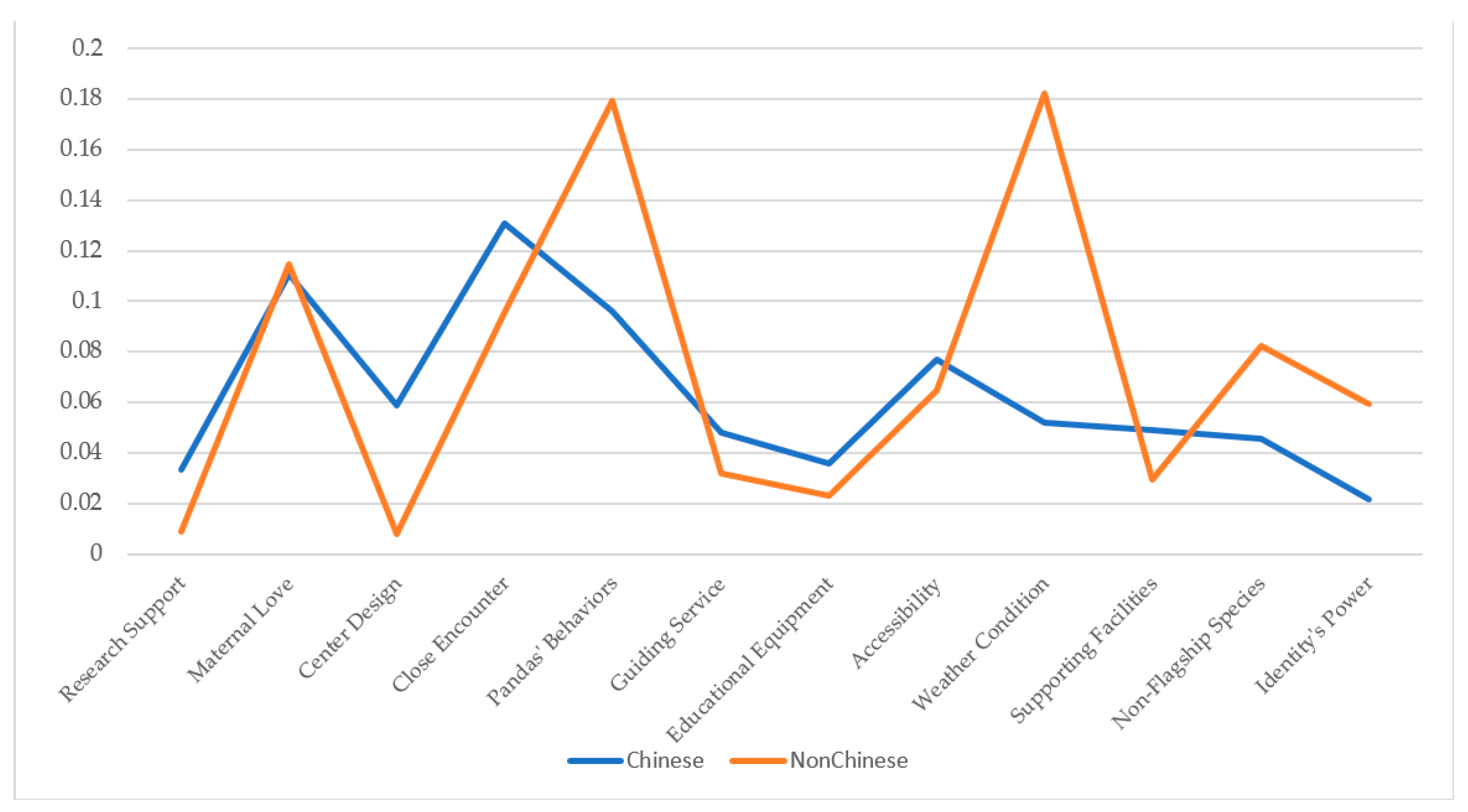 Systems 13 00442 g003