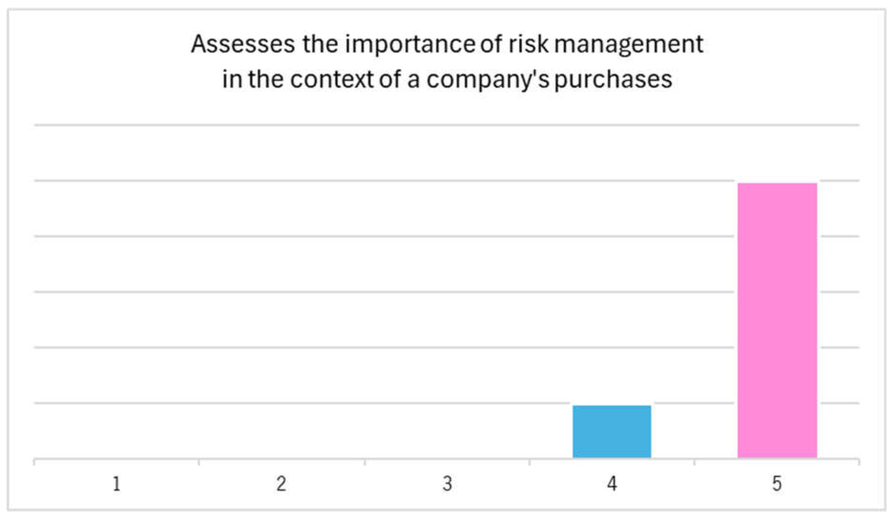 Systems 13 00444 g005 Systems 13 00444 g005