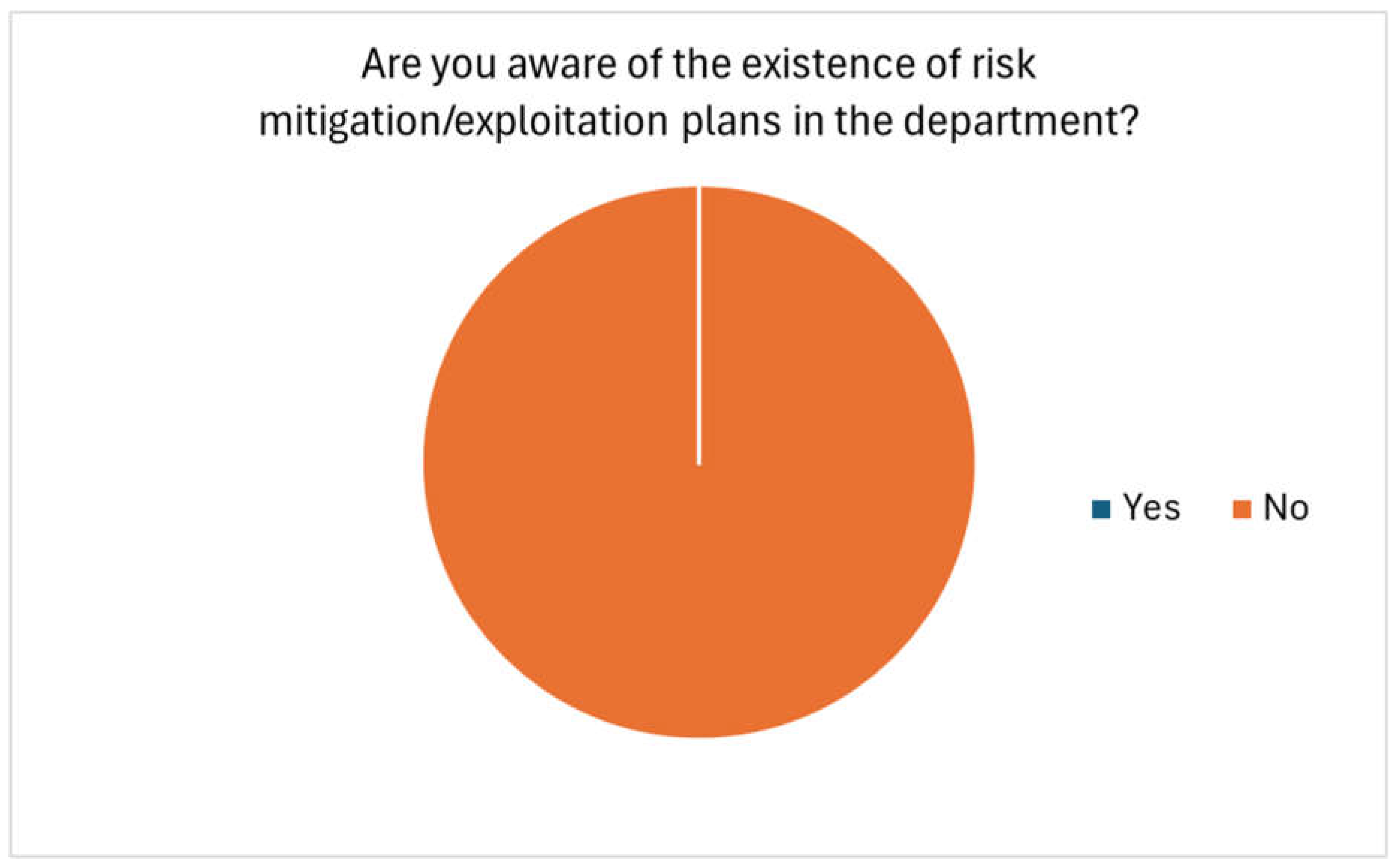 Systems 13 00444 g010 Systems 13 00444 g010