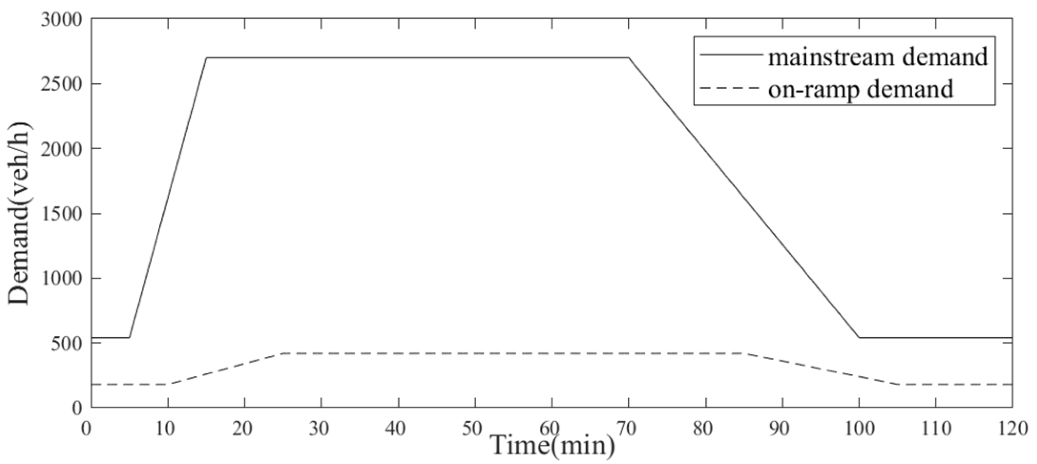 Systems 13 00446 g003