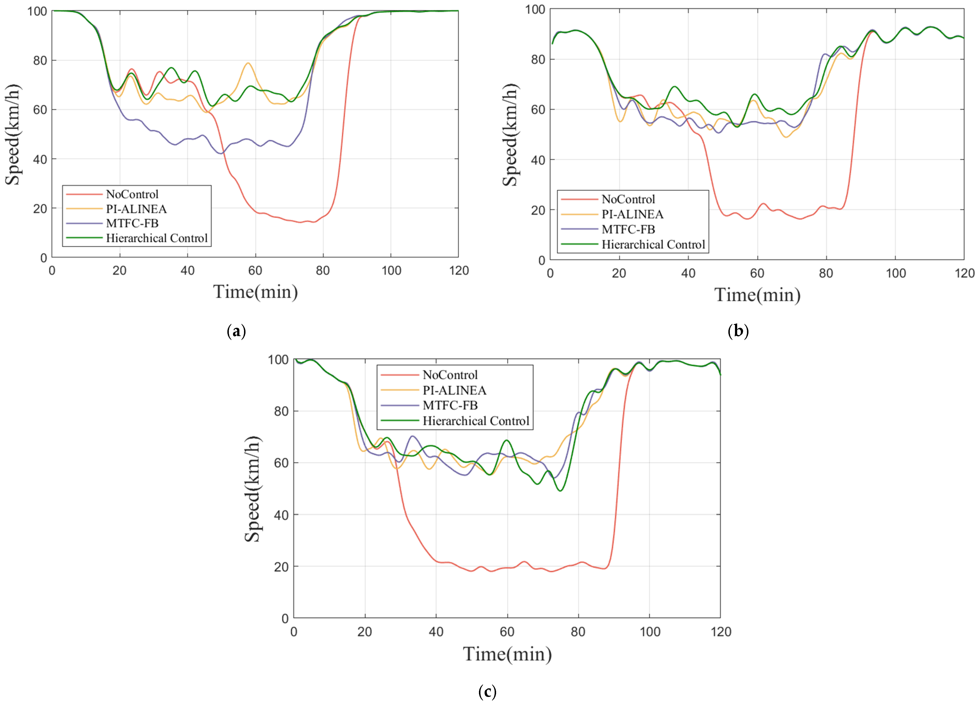 Systems 13 00446 g005