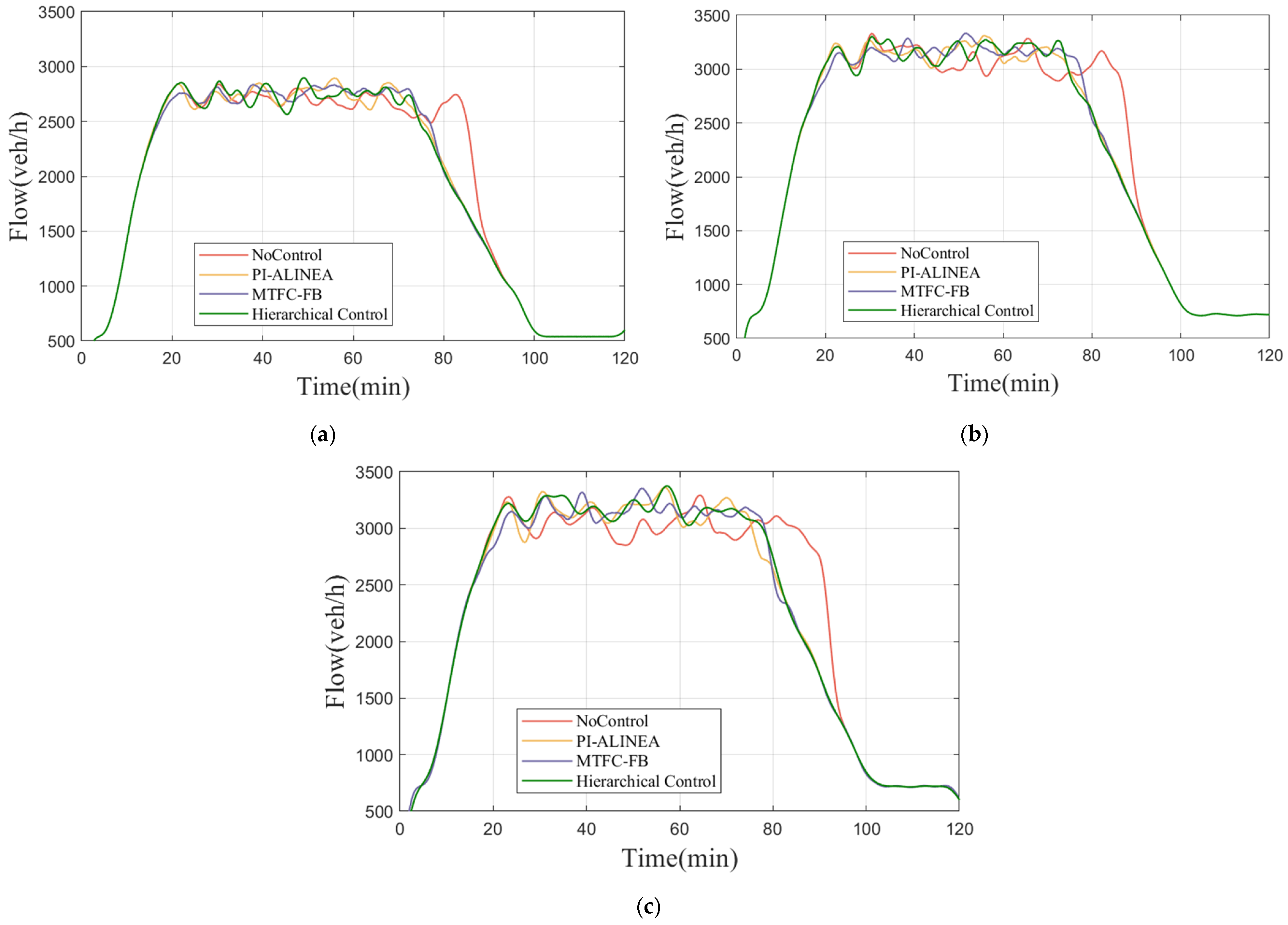 Systems 13 00446 g006