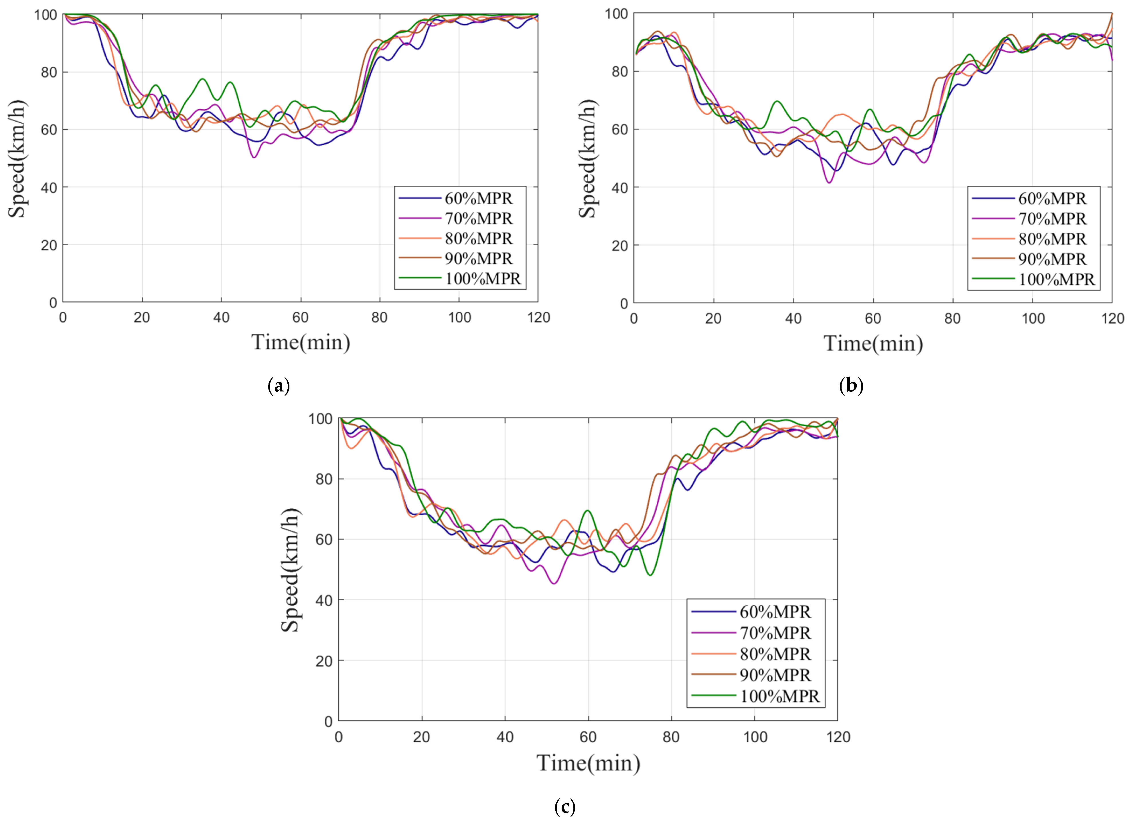 Systems 13 00446 g008