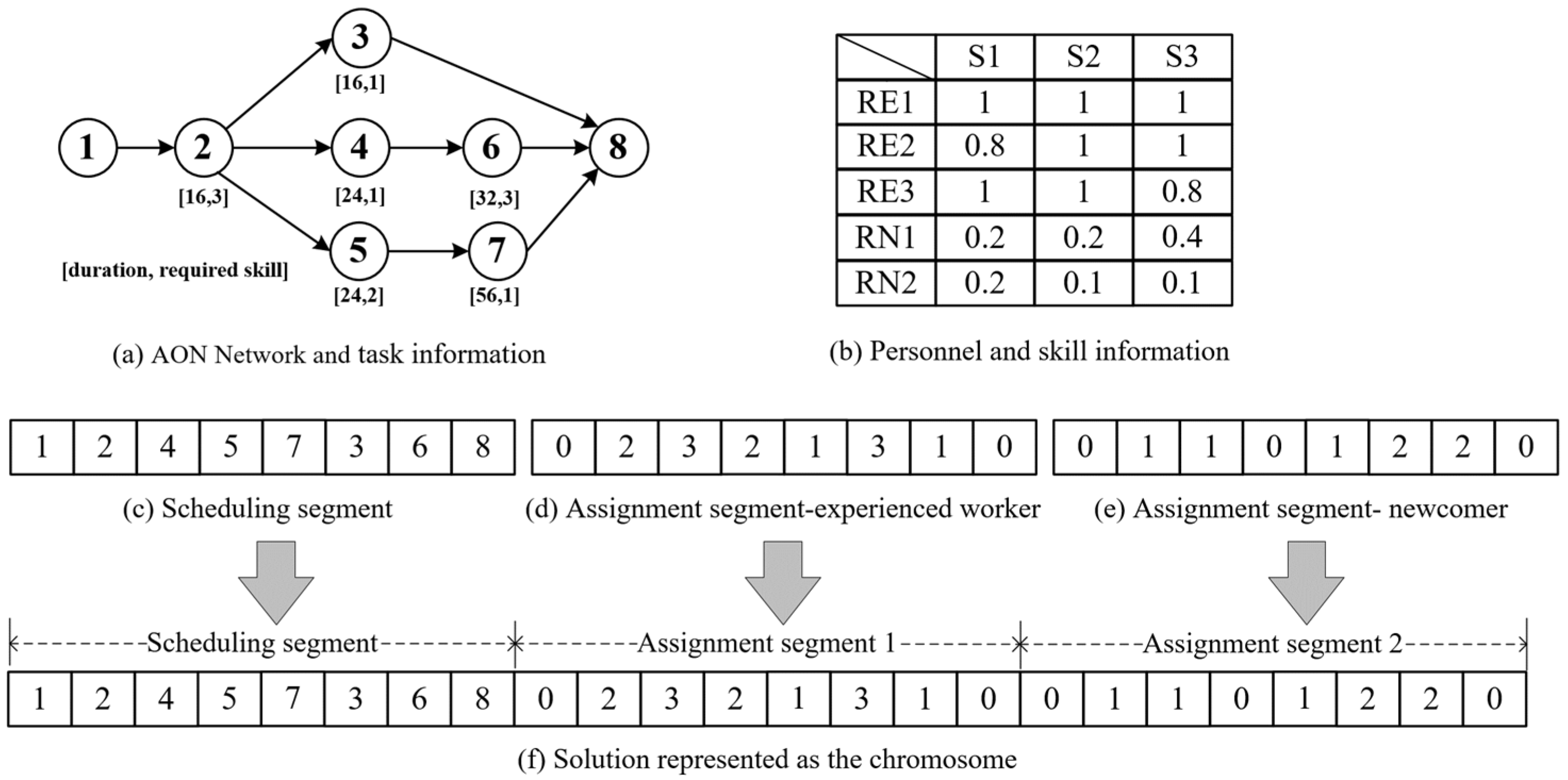 Systems 13 00448 g003