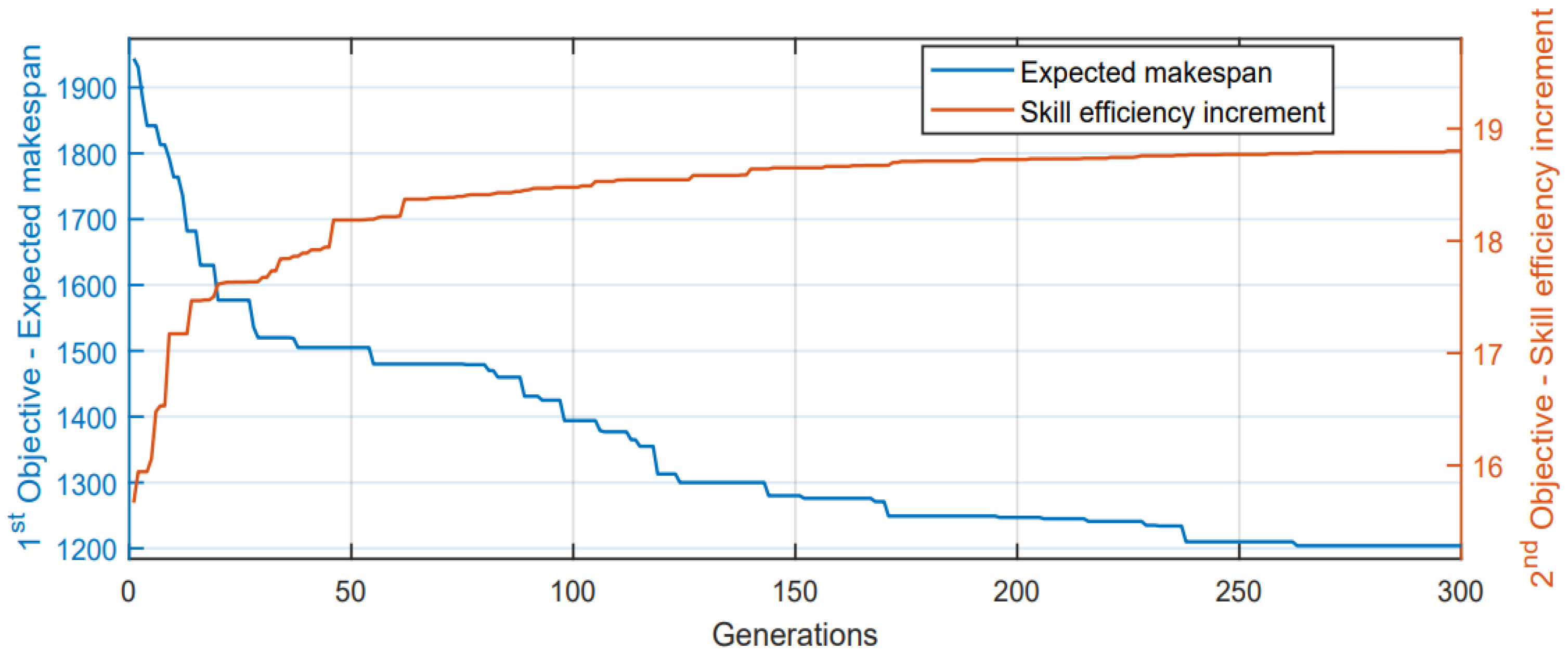 Systems 13 00448 g007