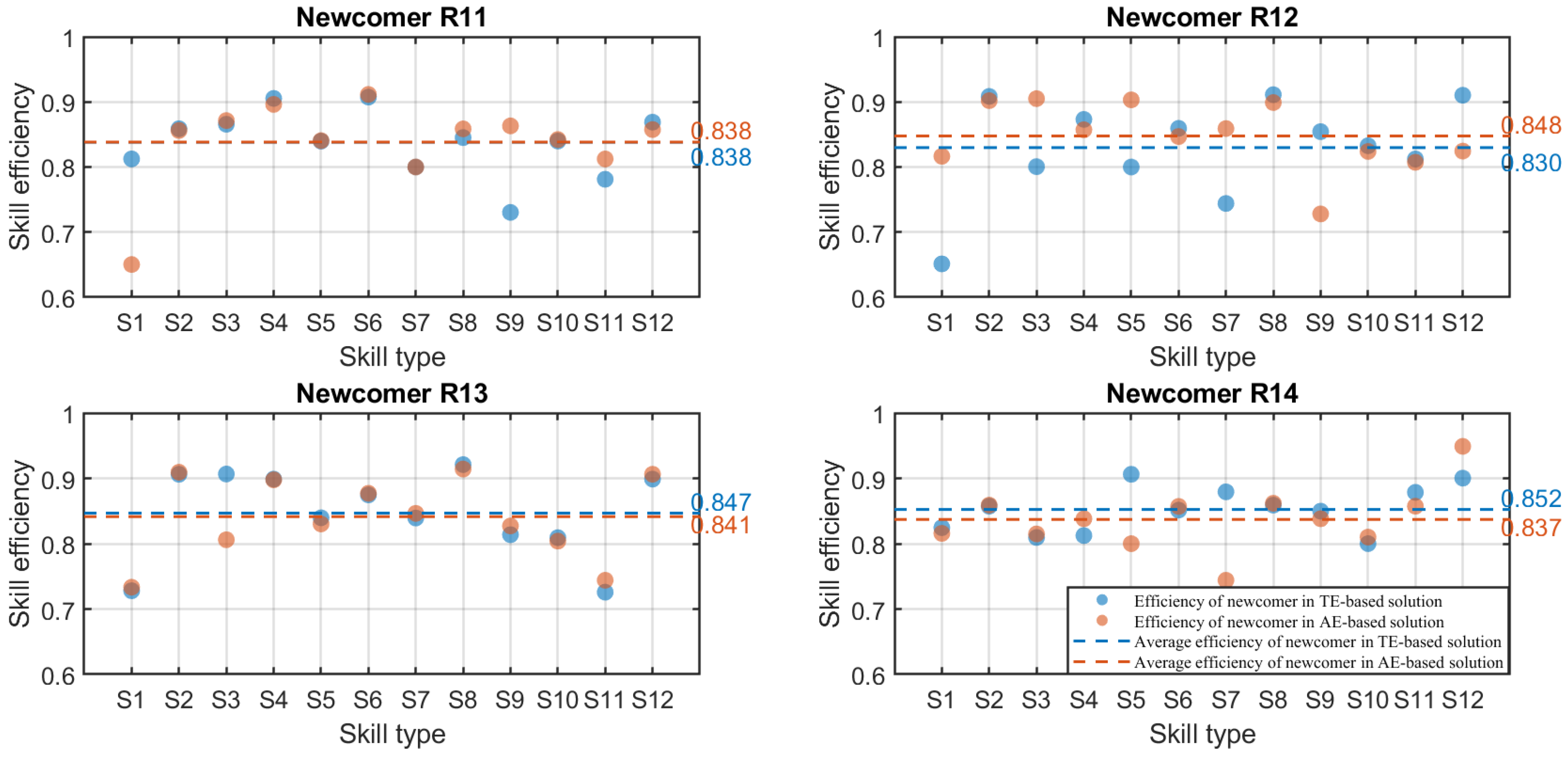Systems 13 00448 g008