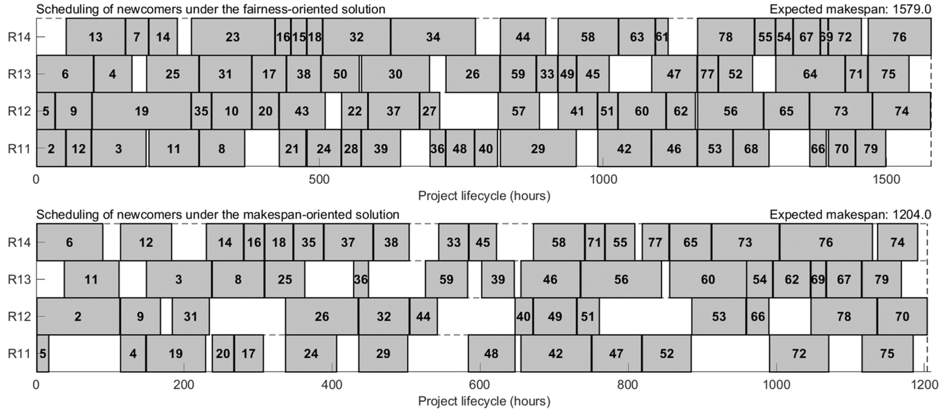 Systems 13 00448 g010