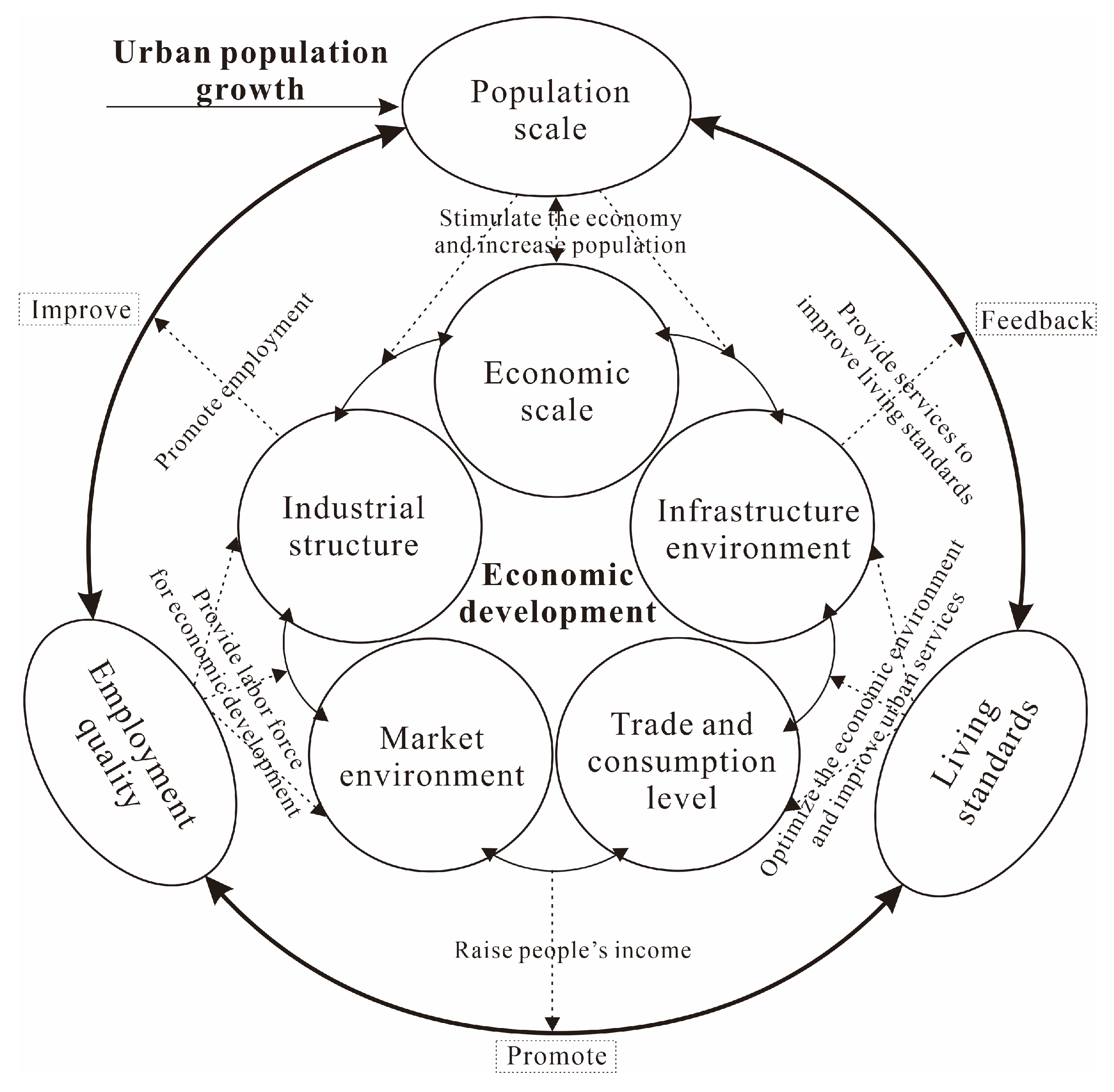 Systems 13 00449 g002