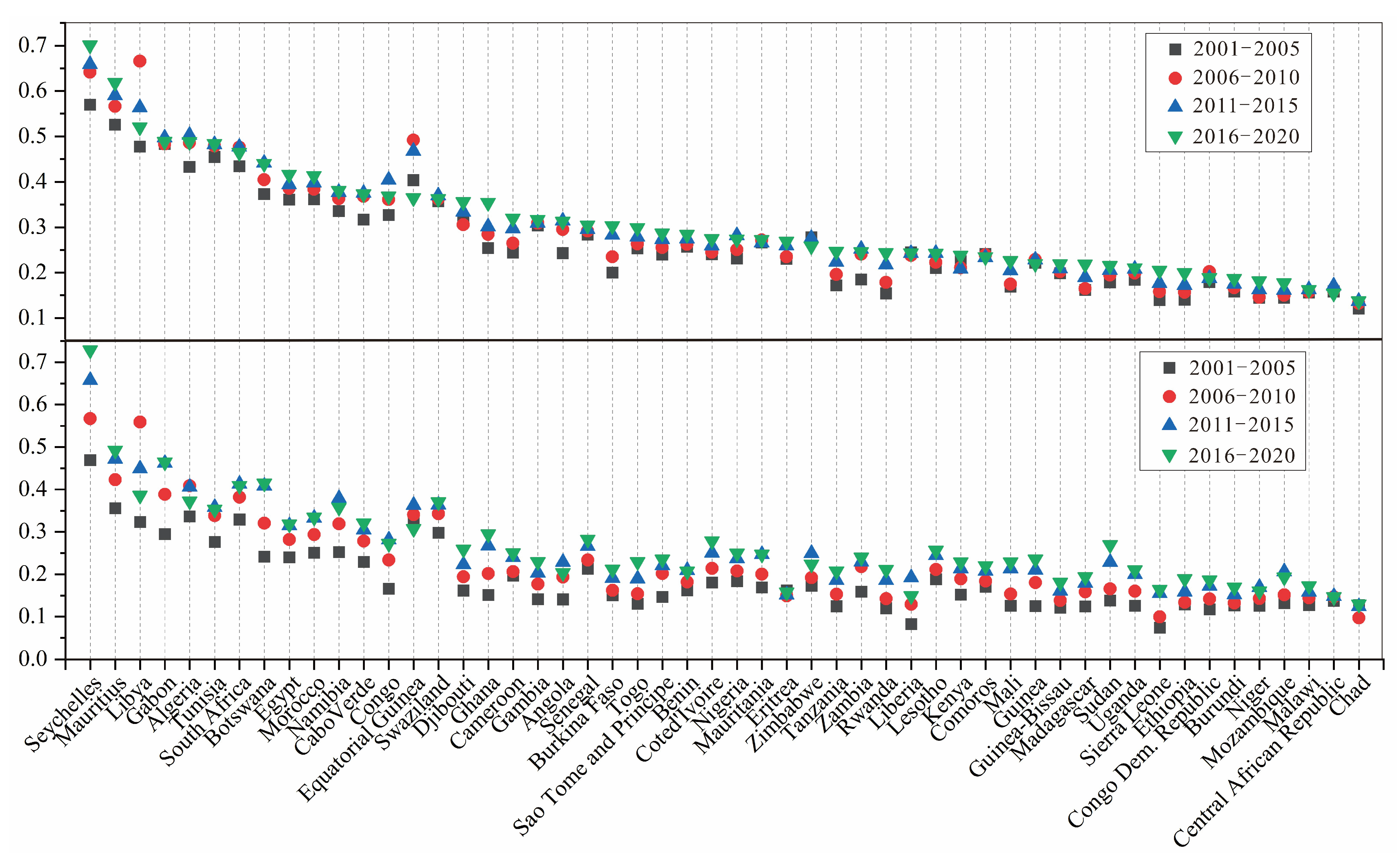 Systems 13 00449 g003