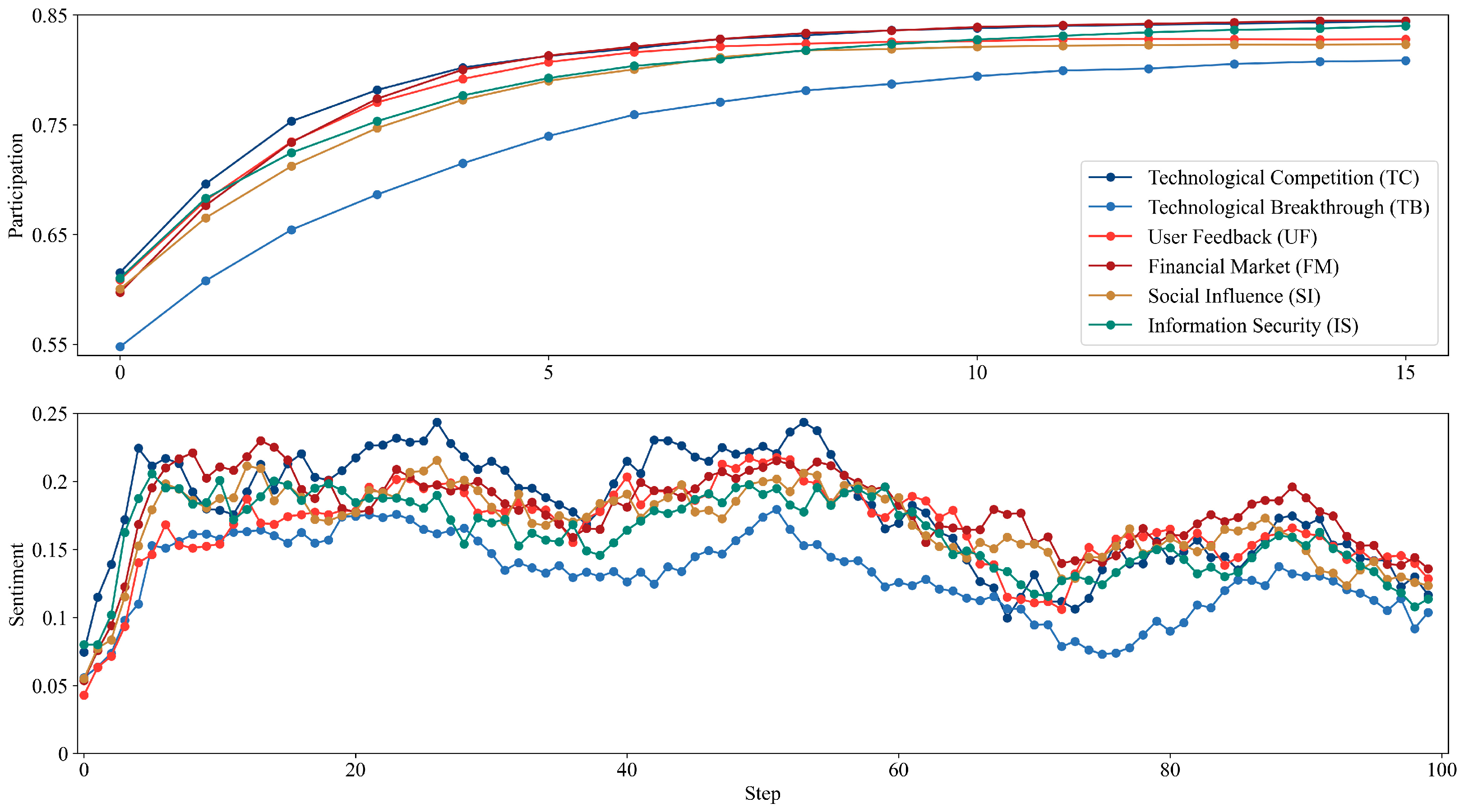 Systems 13 00451 g007
