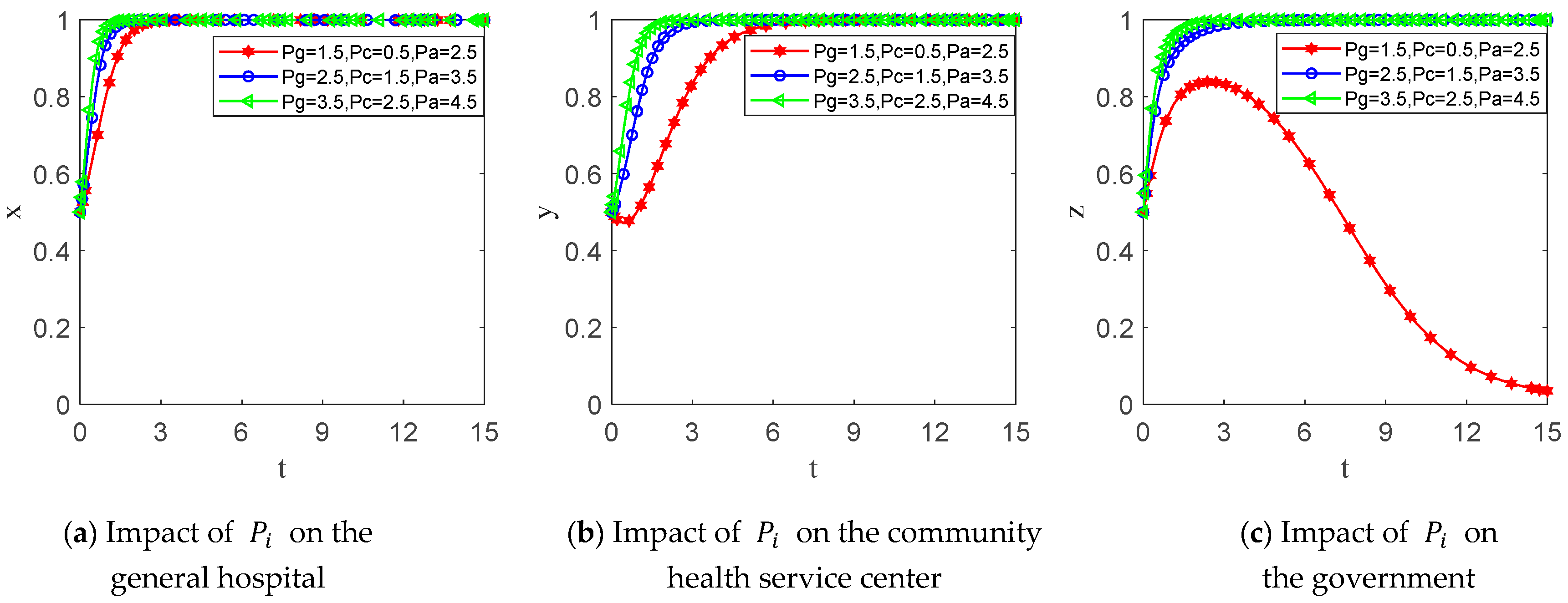 Systems 13 00454 g009