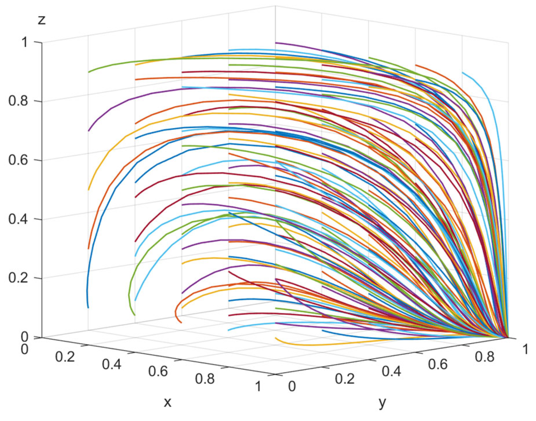Systems 13 00454 g0a3