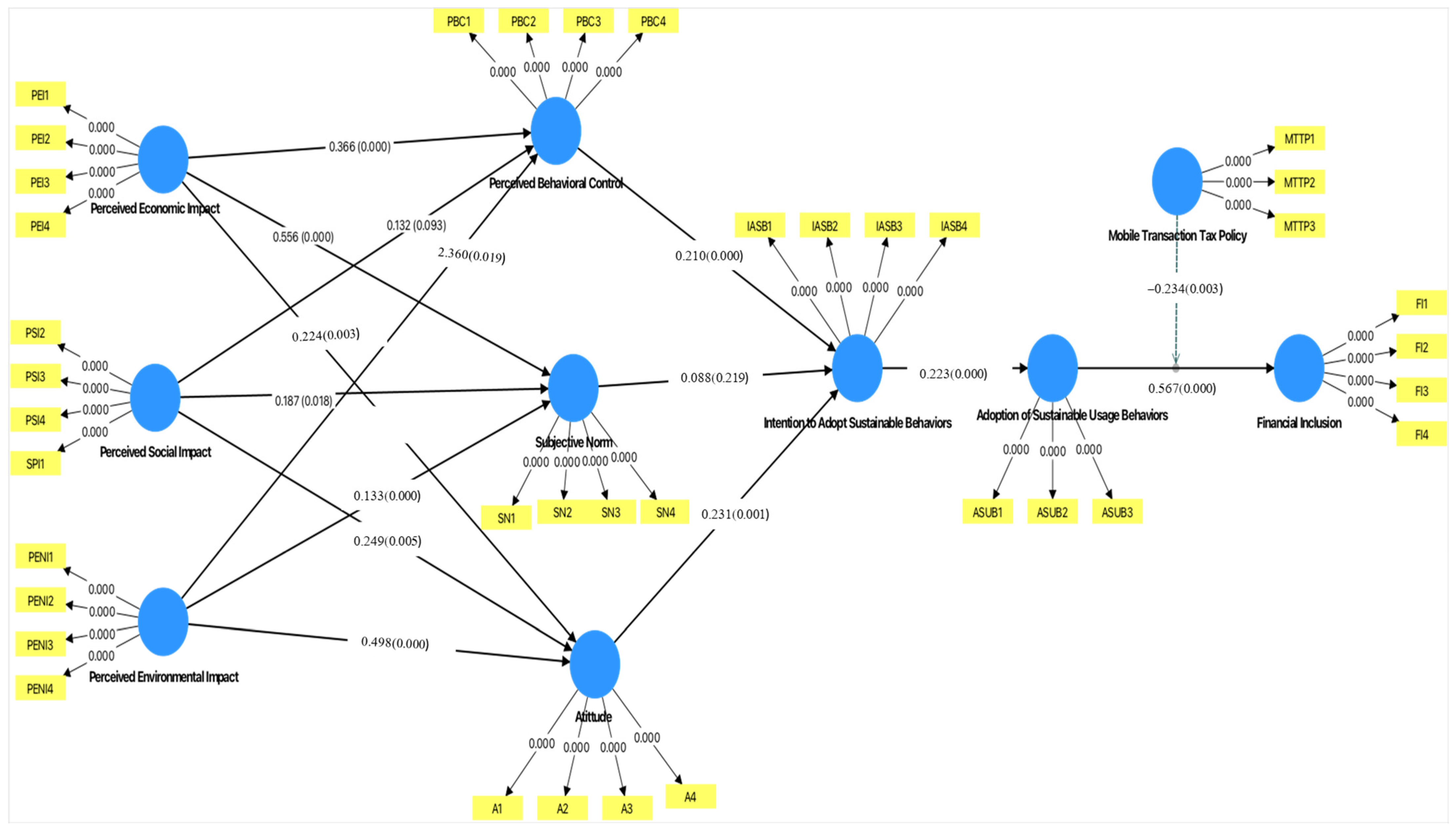 Systems 13 00456 g002
