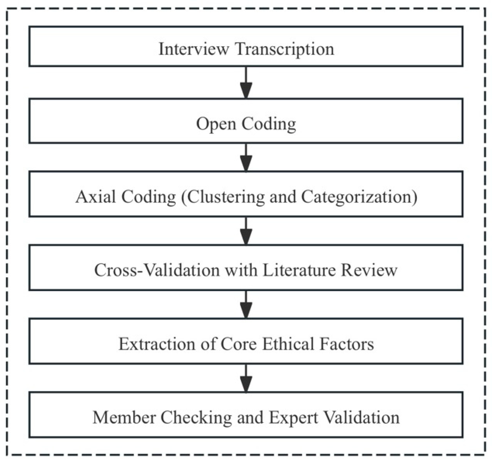 Systems 13 00461 g002