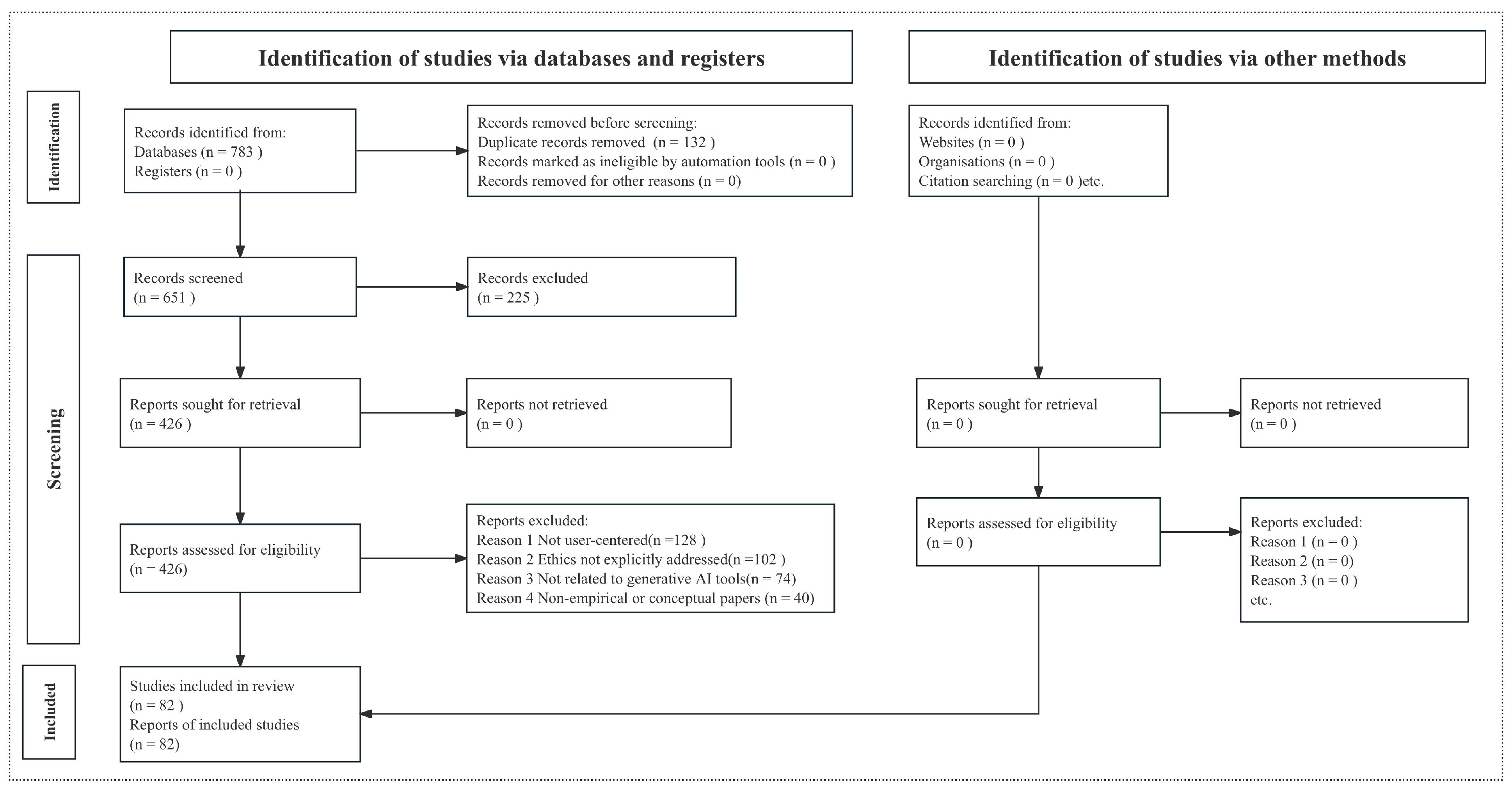 Systems 13 00461 g003
