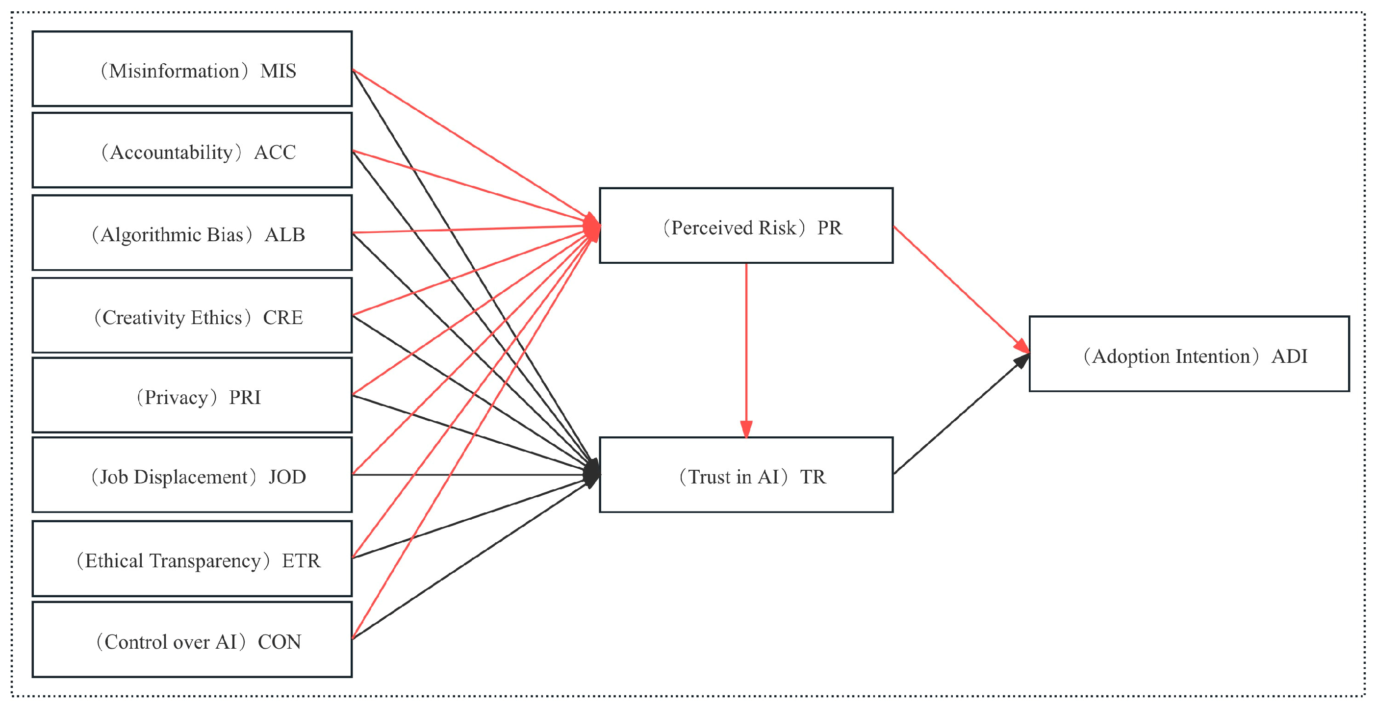 Systems 13 00461 g004