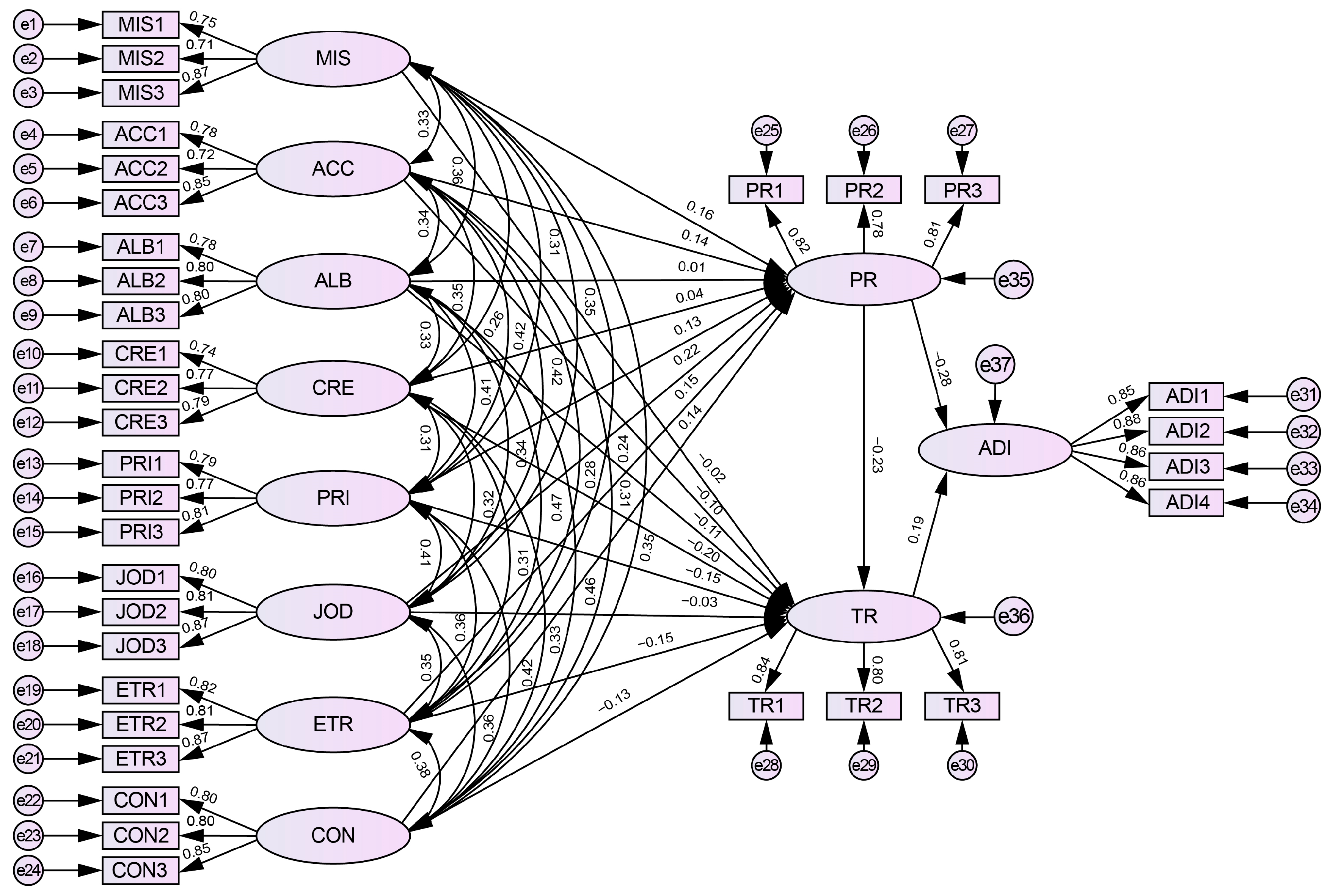 Systems 13 00461 g005
