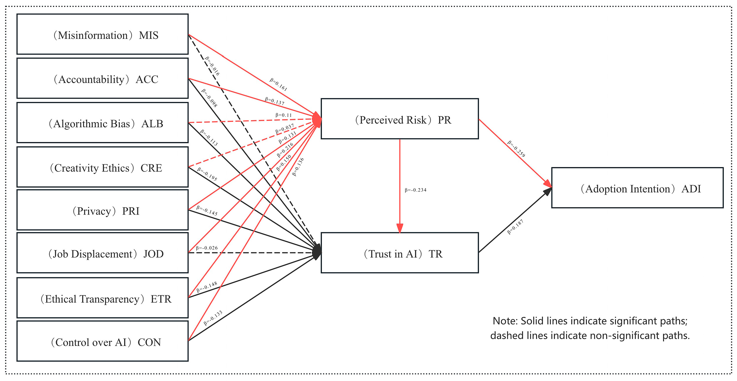 Systems 13 00461 g006