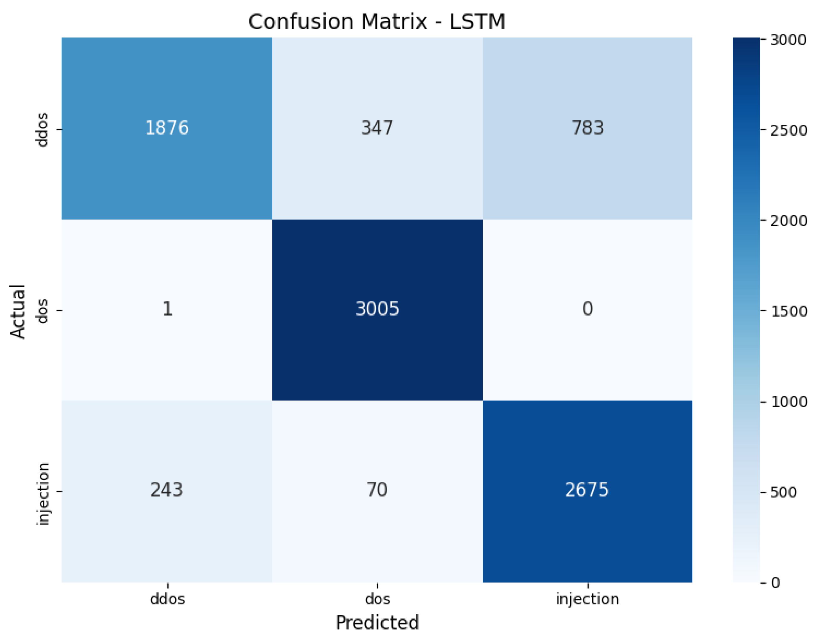 Systems 13 00463 g009