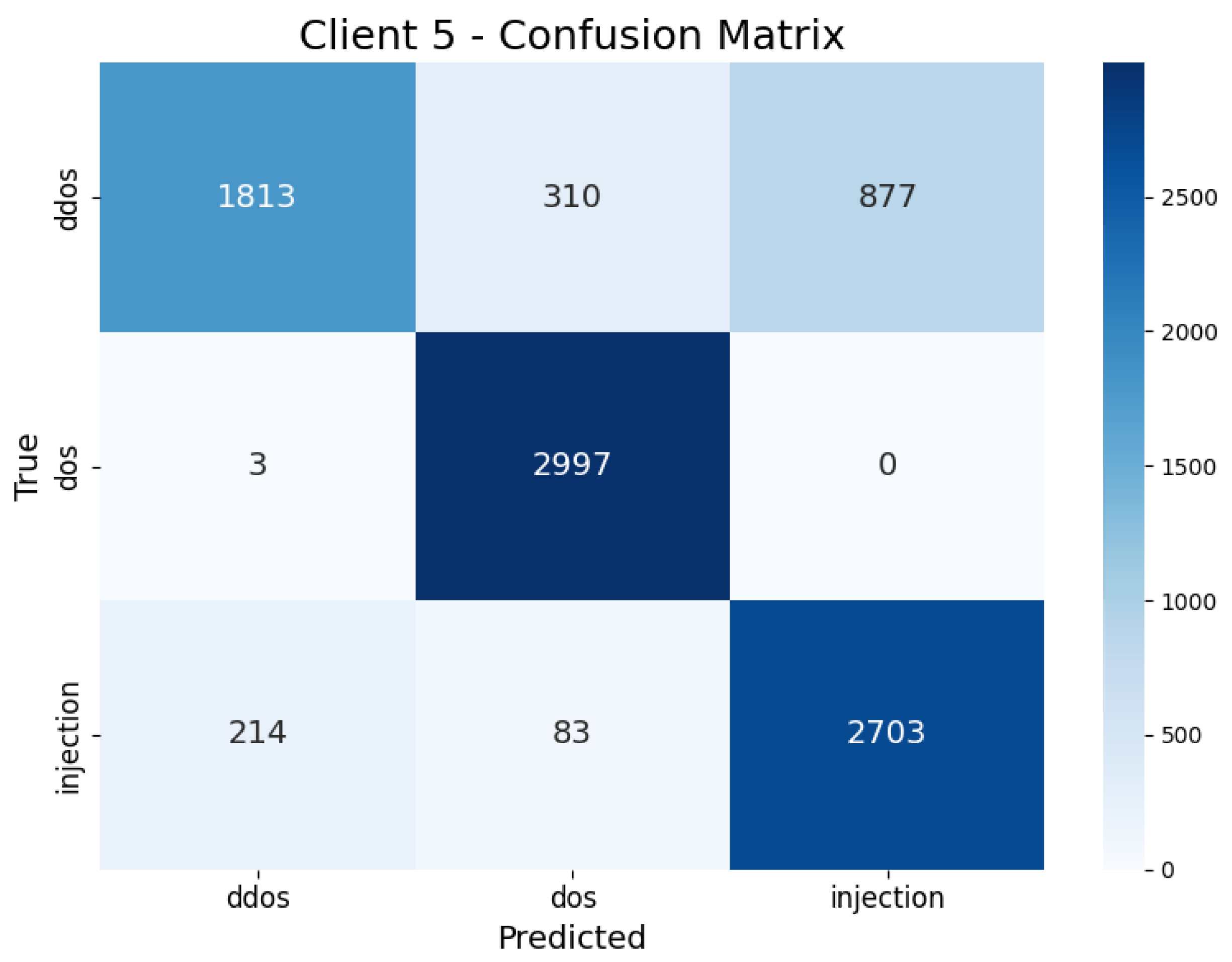 Systems 13 00463 g018